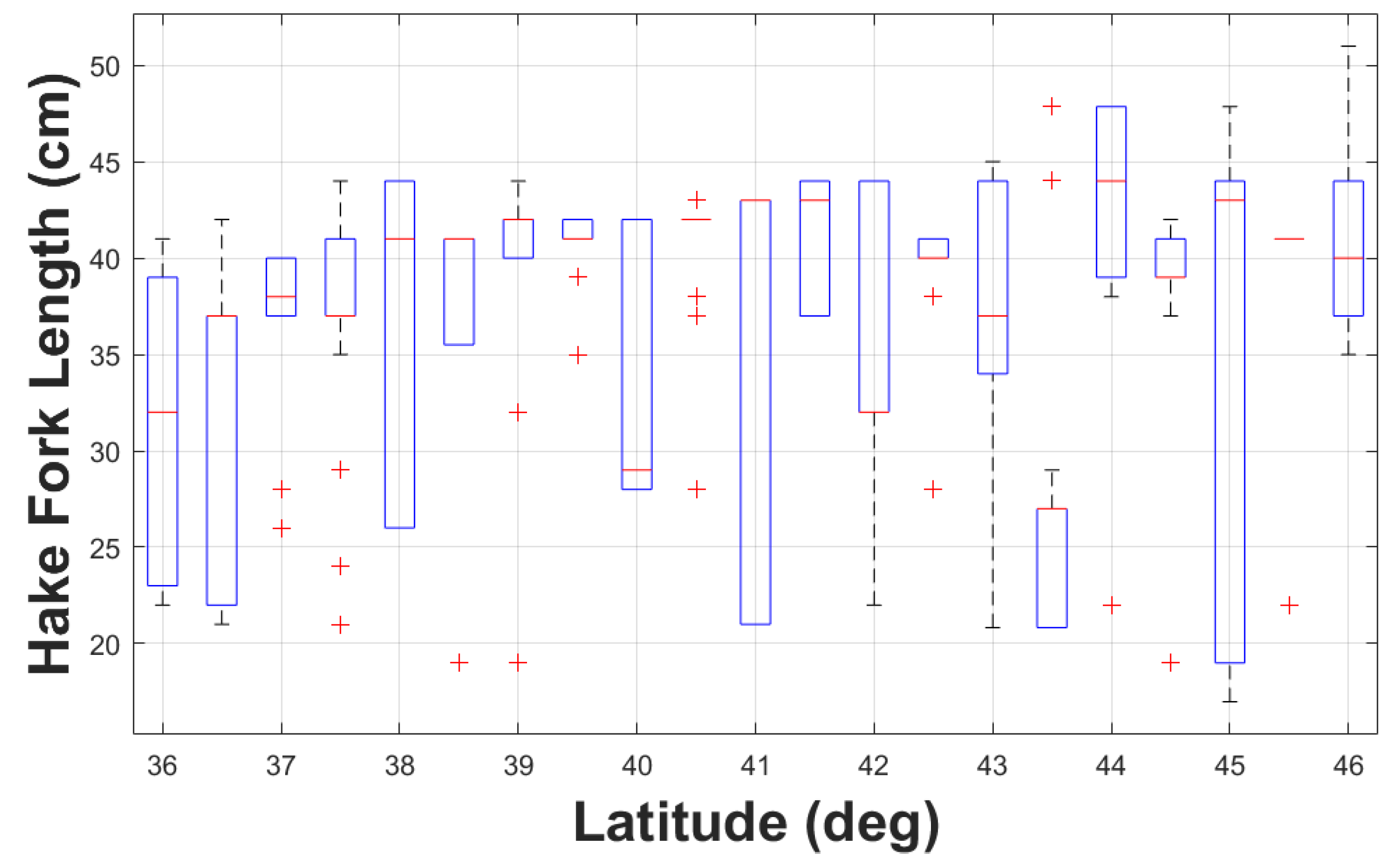Preprints 179010 g007