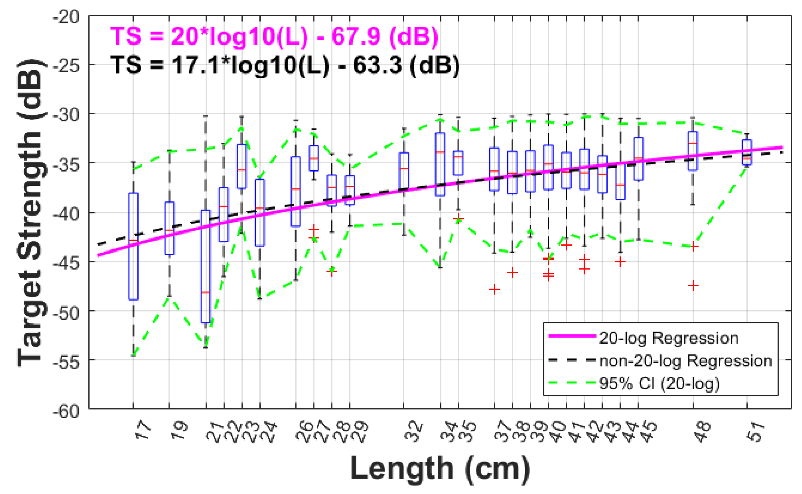 Preprints 179010 g008
