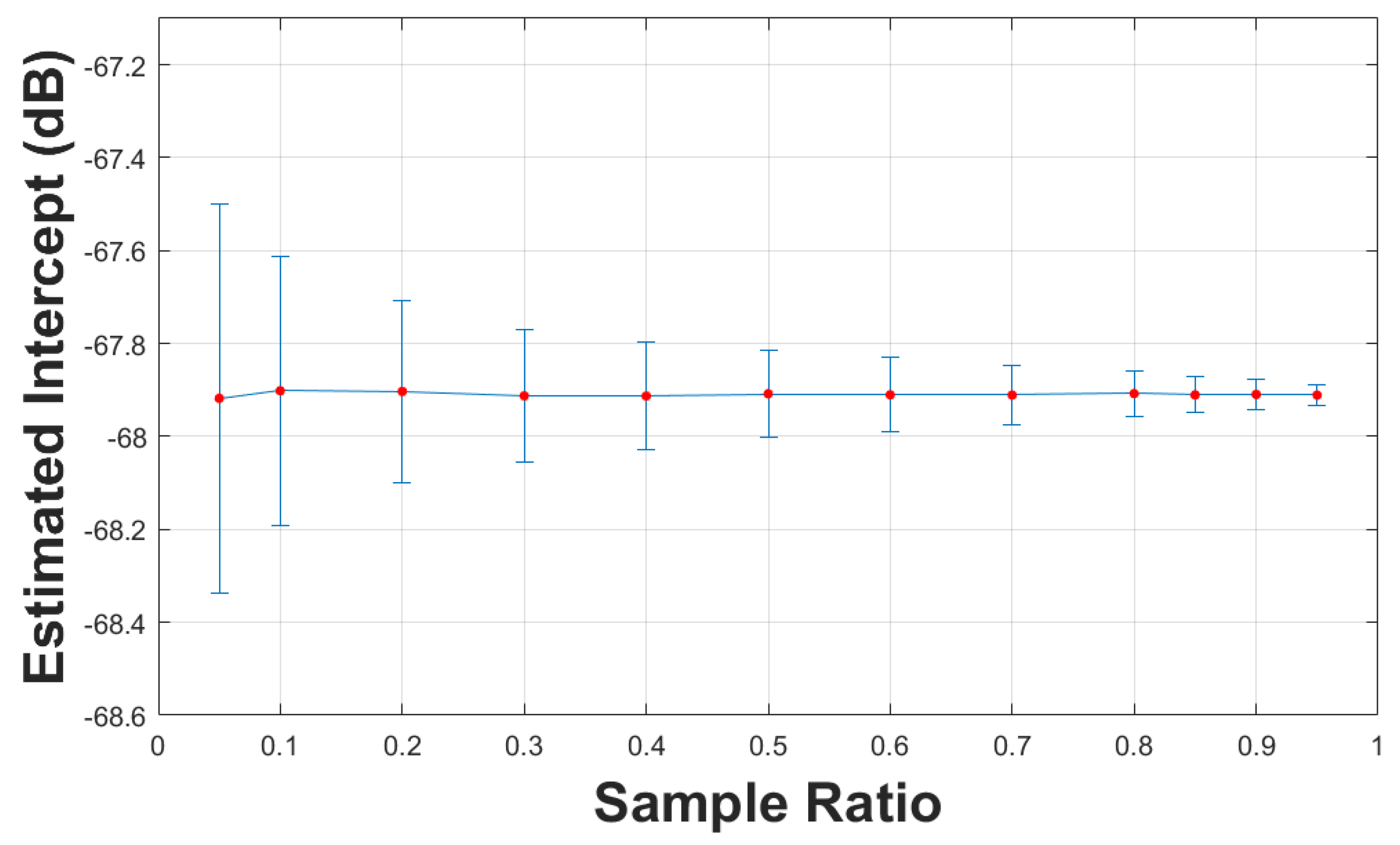 Preprints 179010 g009