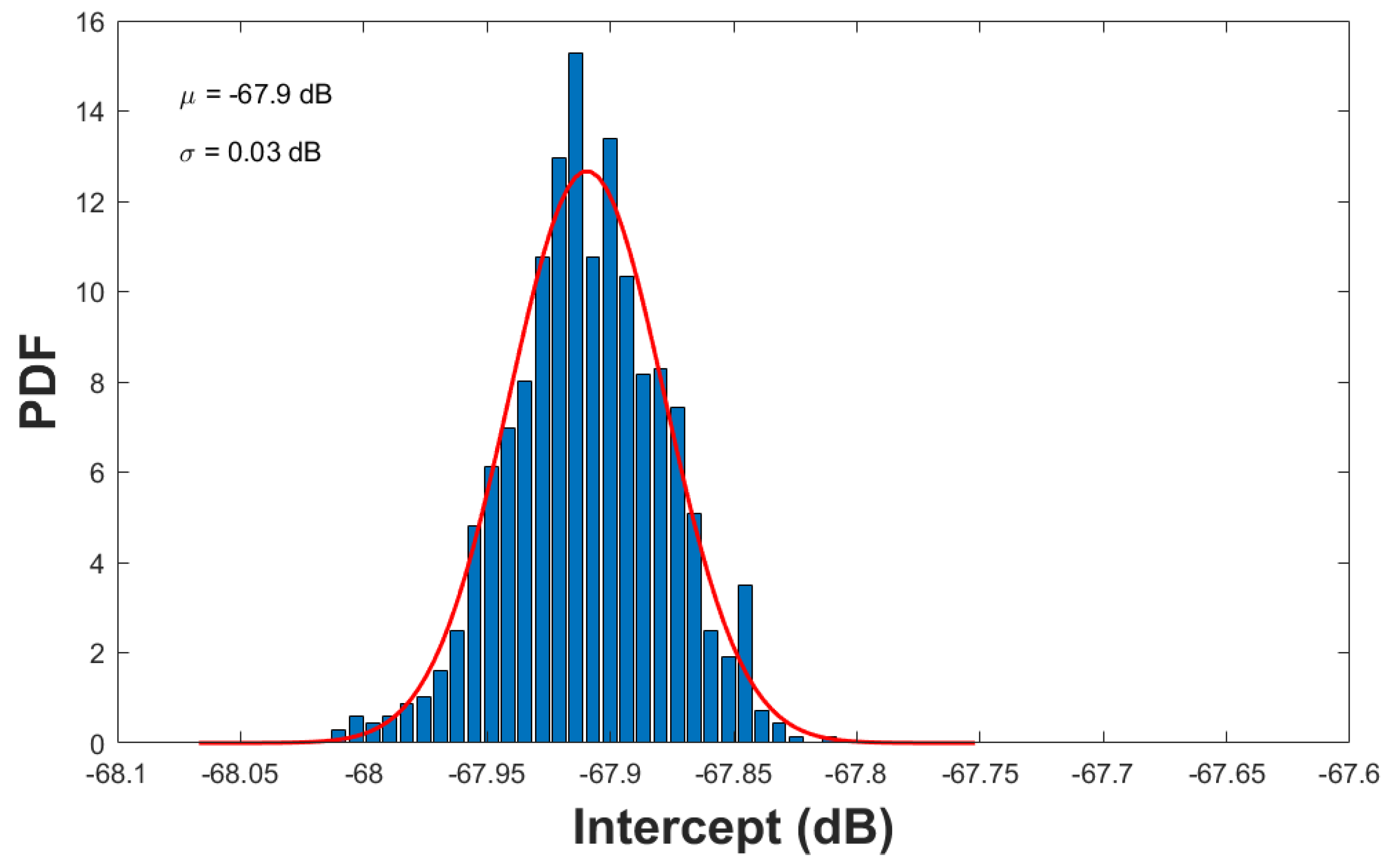 Preprints 179010 g010