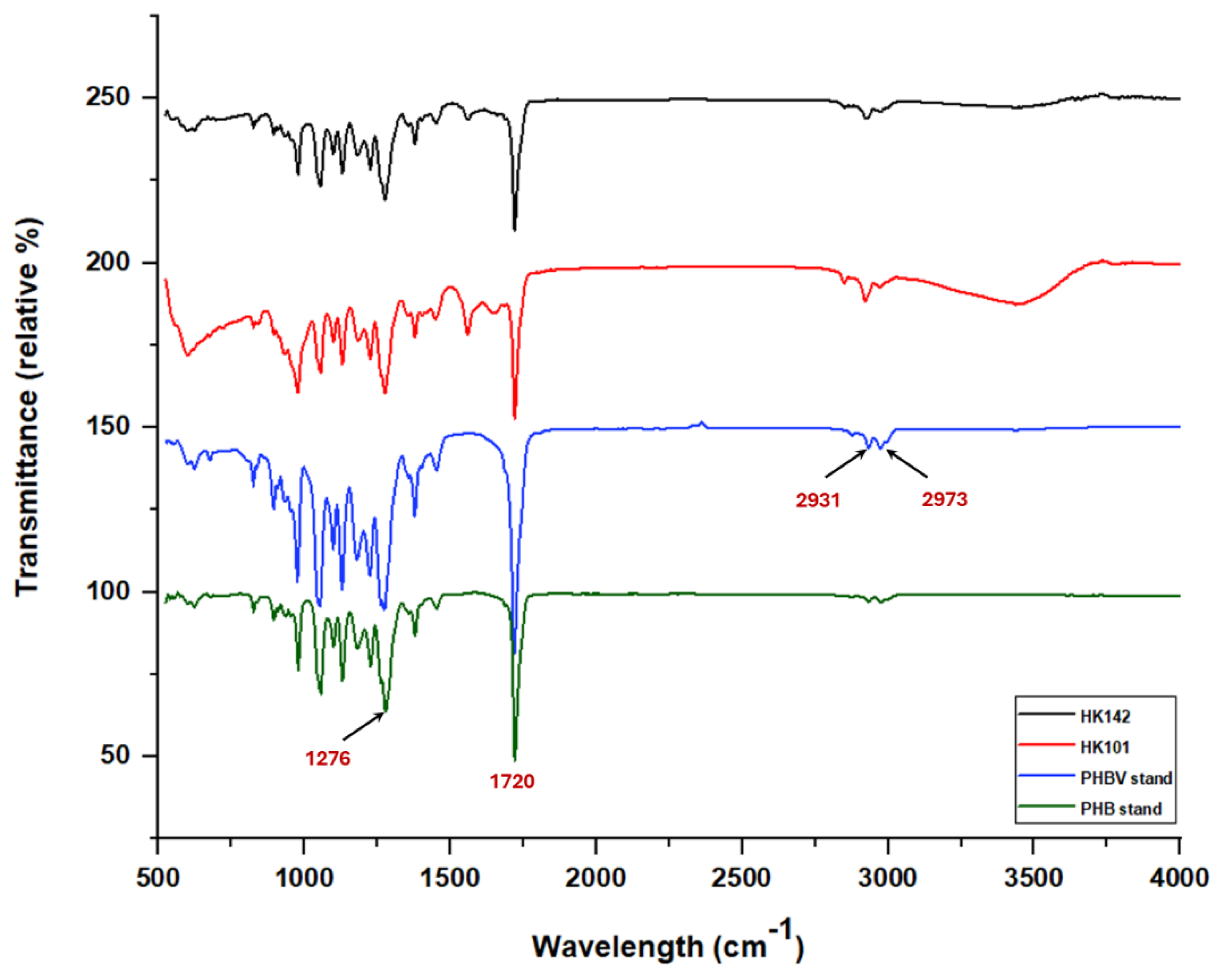 Preprints 203541 g003