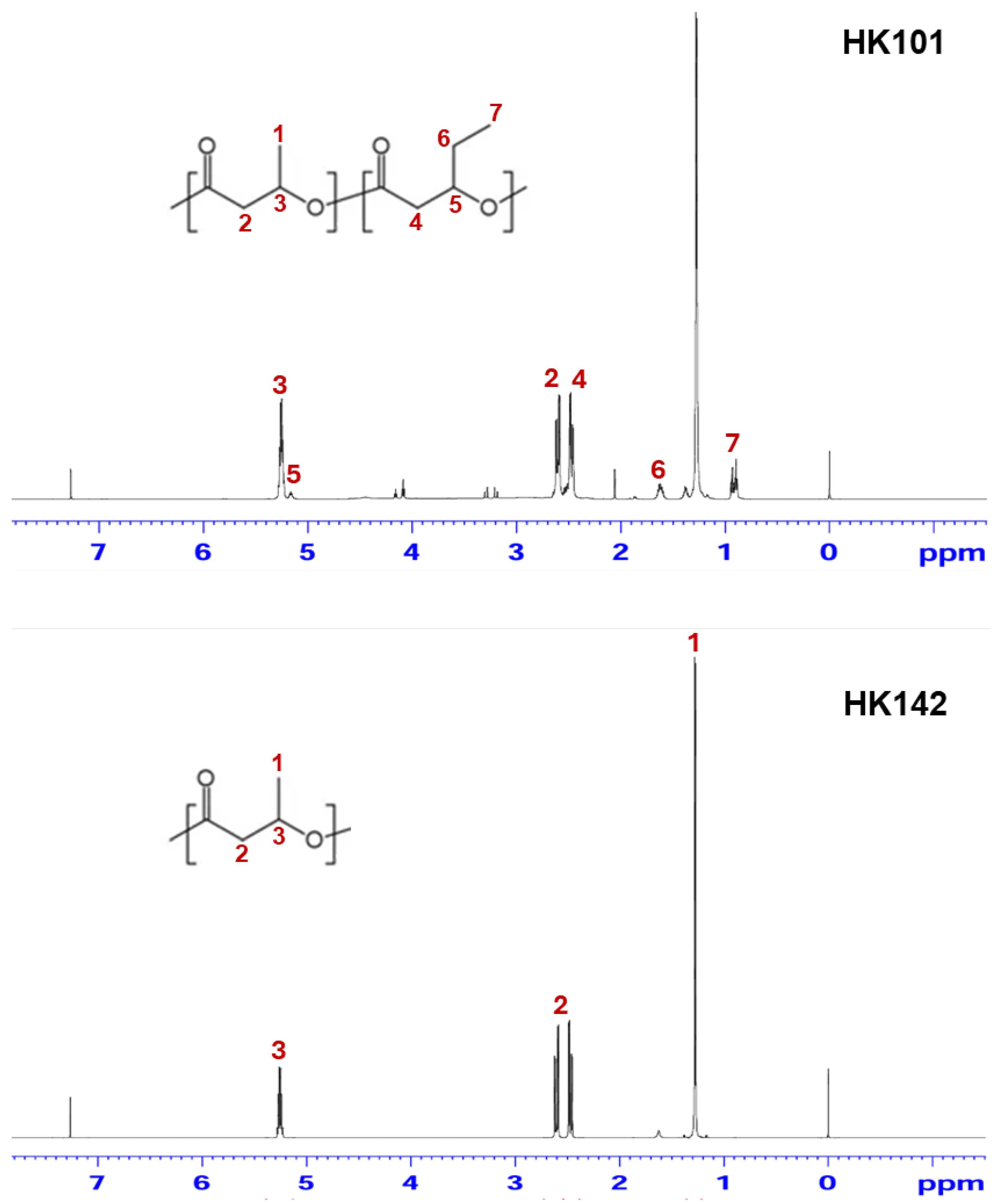 Preprints 203541 g004