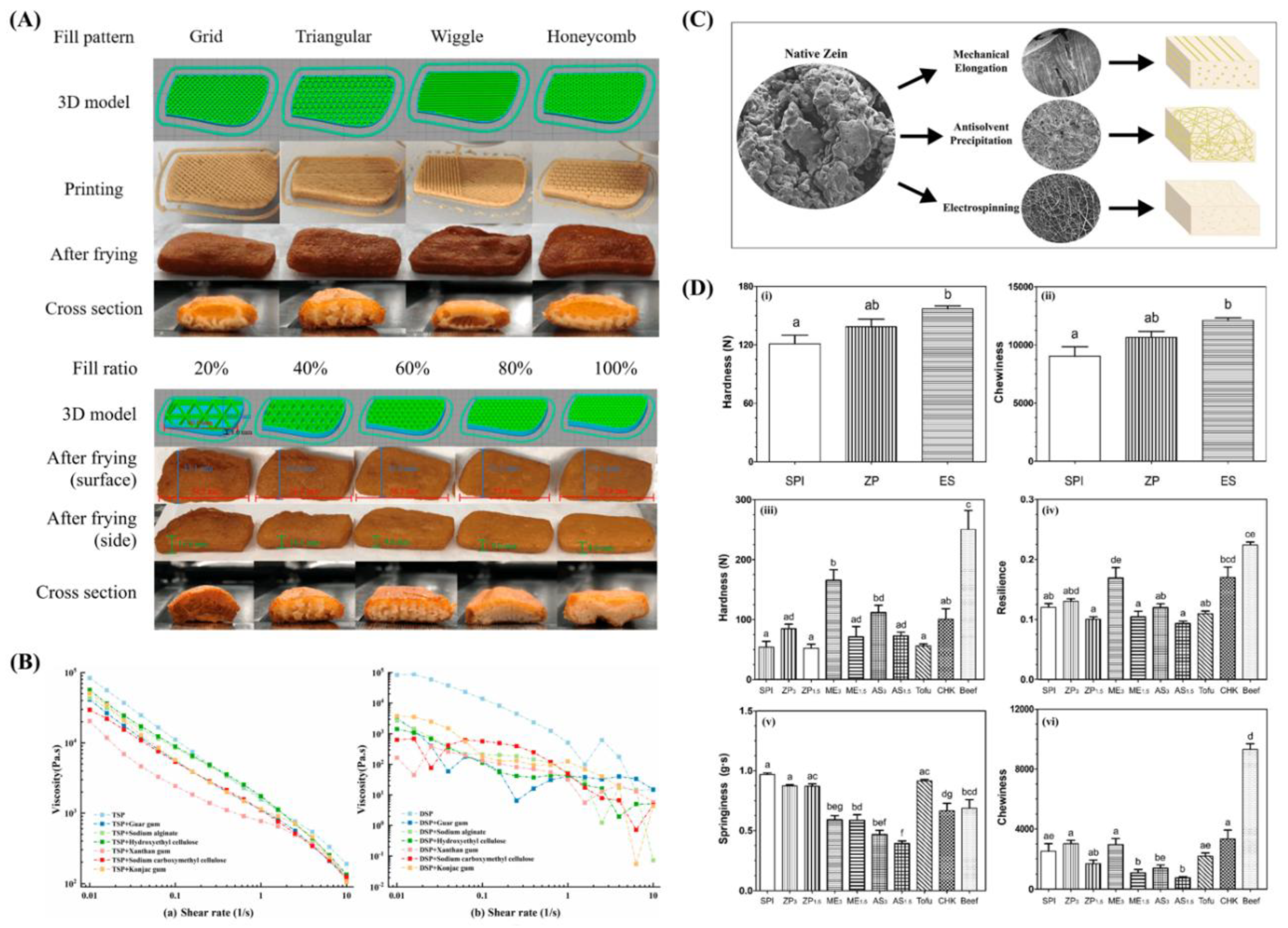 Preprints 164111 g004