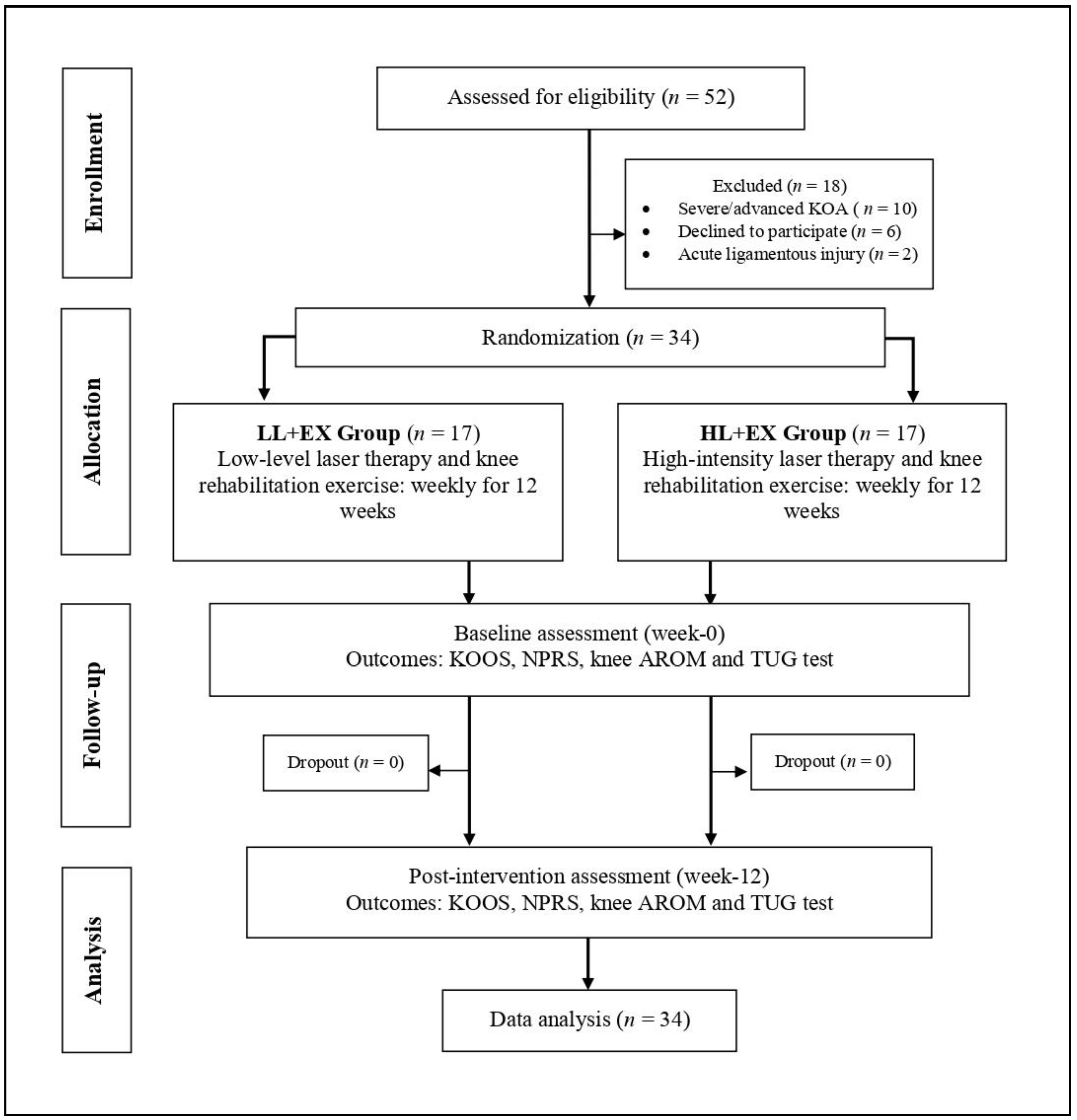 Preprints 73209 g001