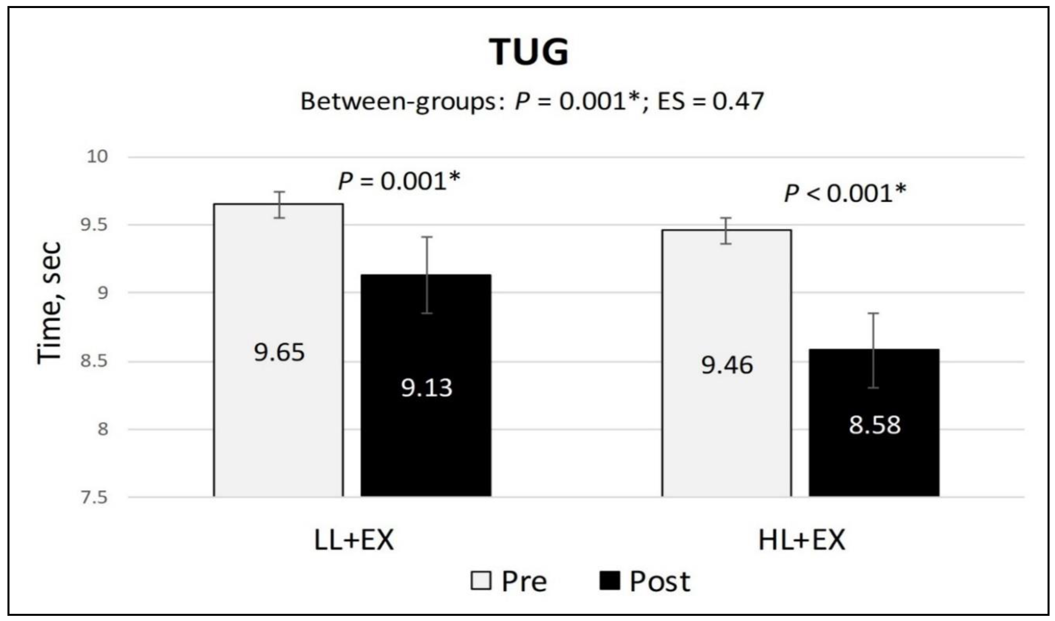 Preprints 73209 g005
