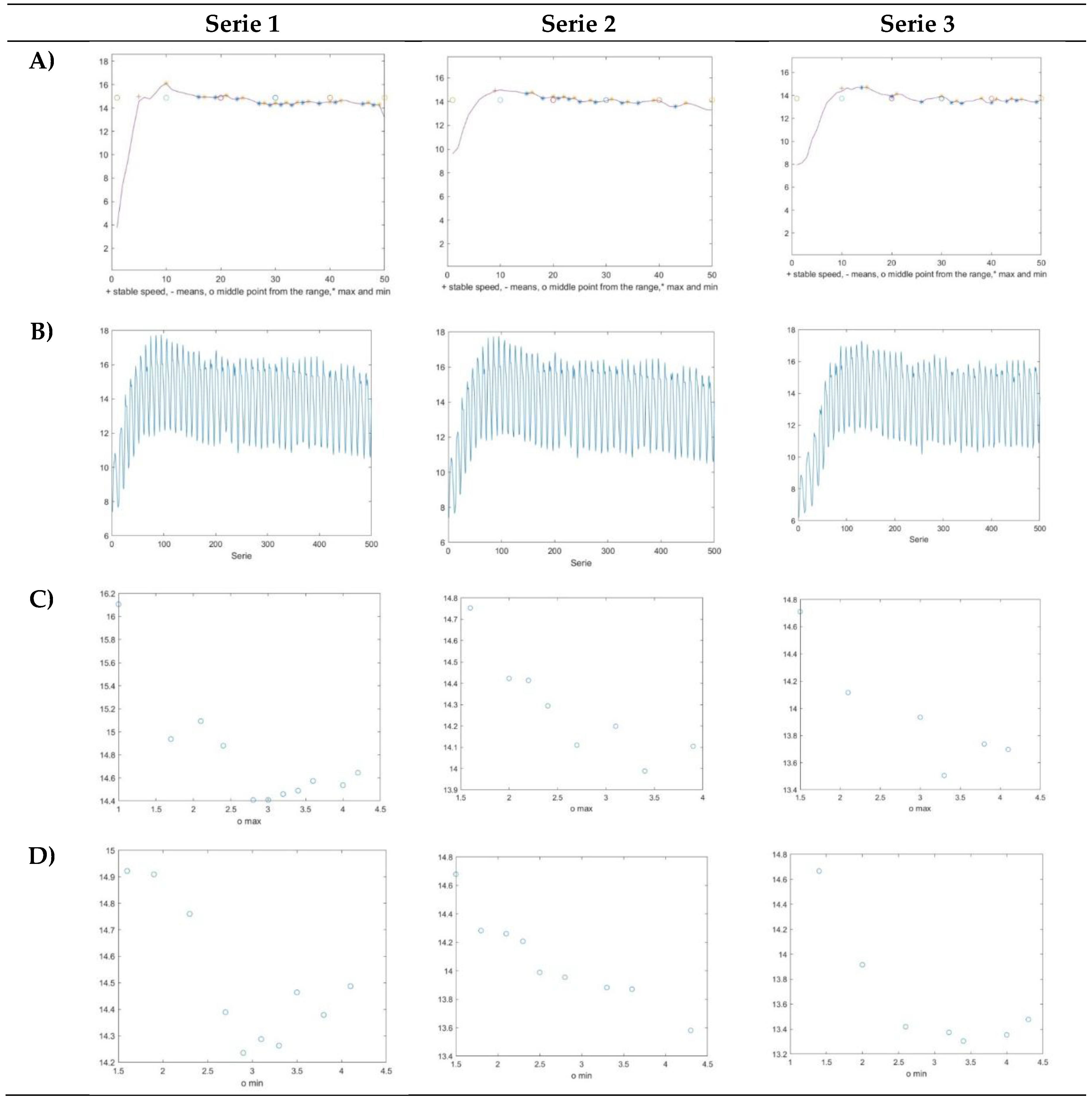 Preprints 153854 g002