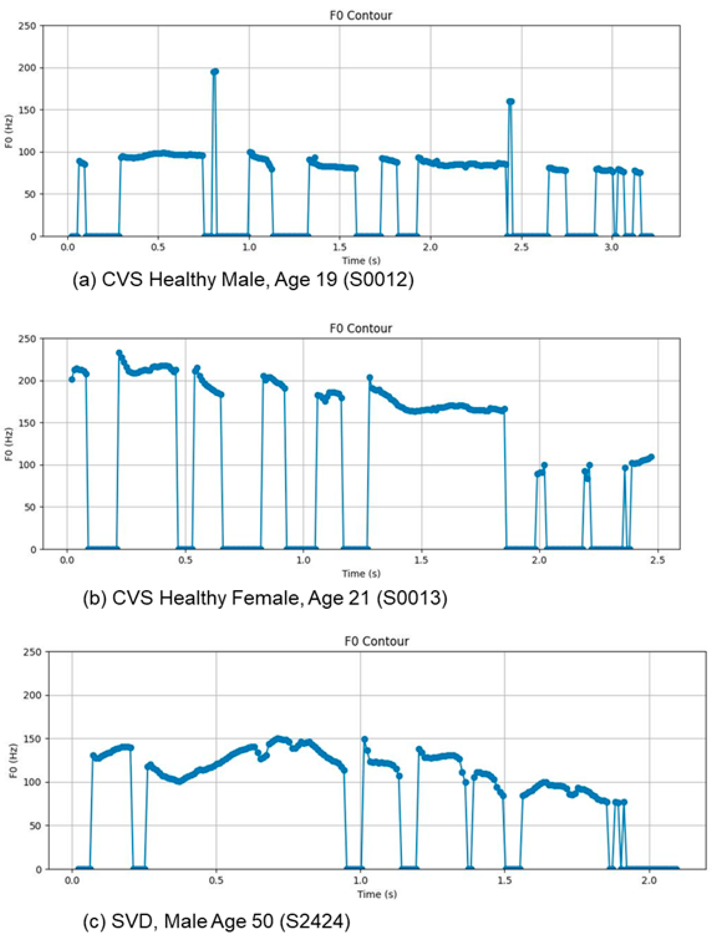 Preprints 189376 g002