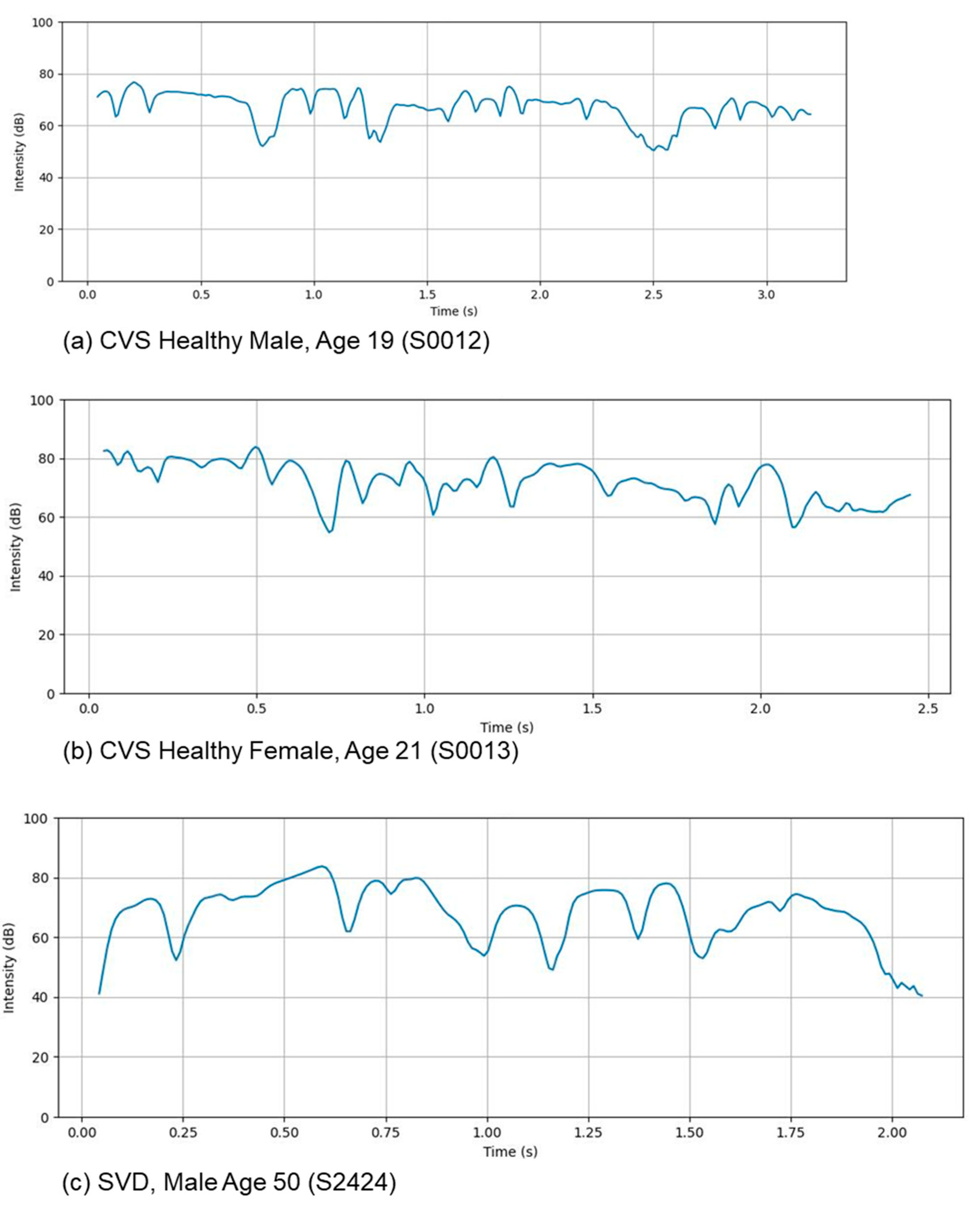 Preprints 189376 g003