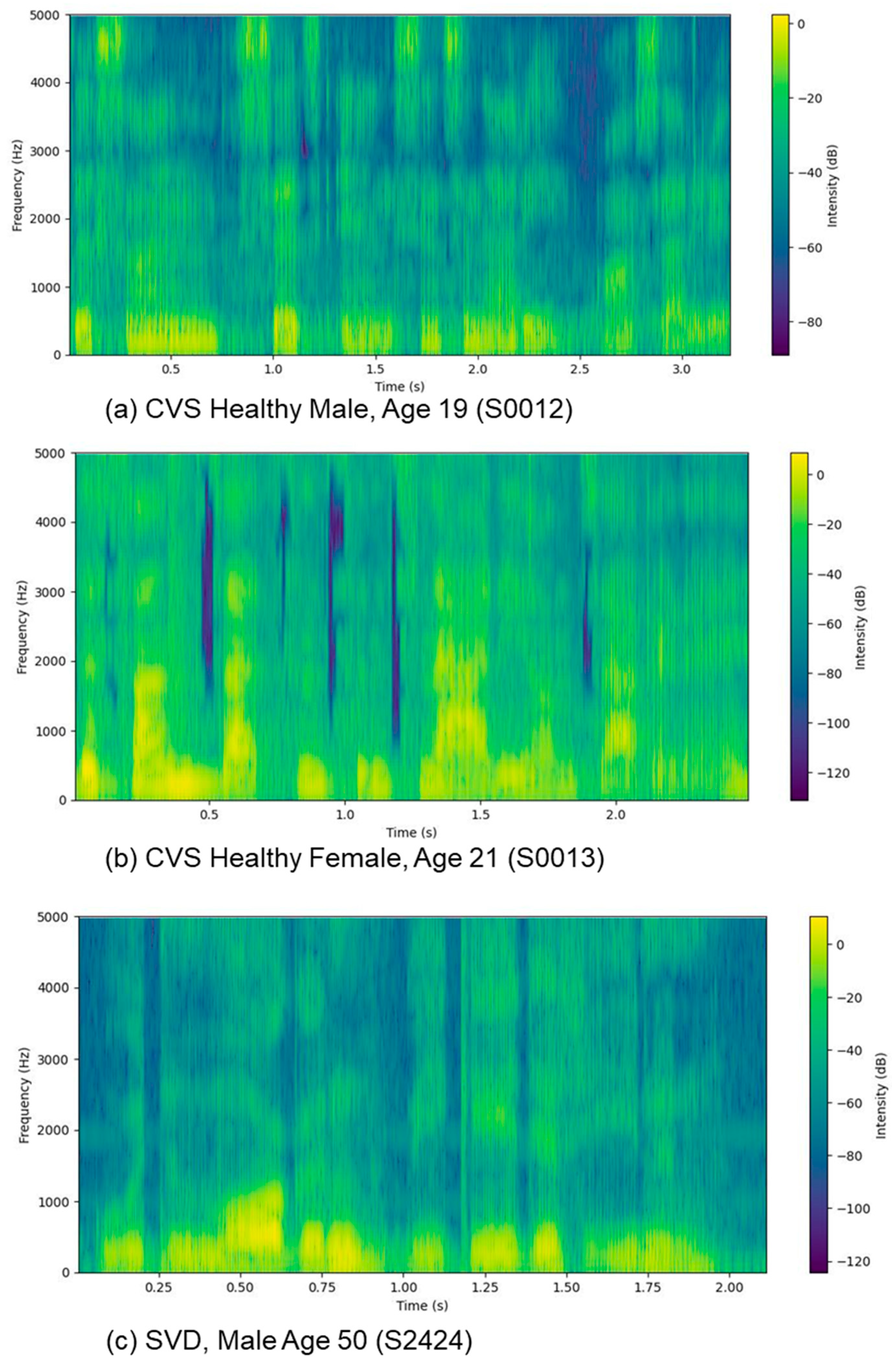Preprints 189376 g004