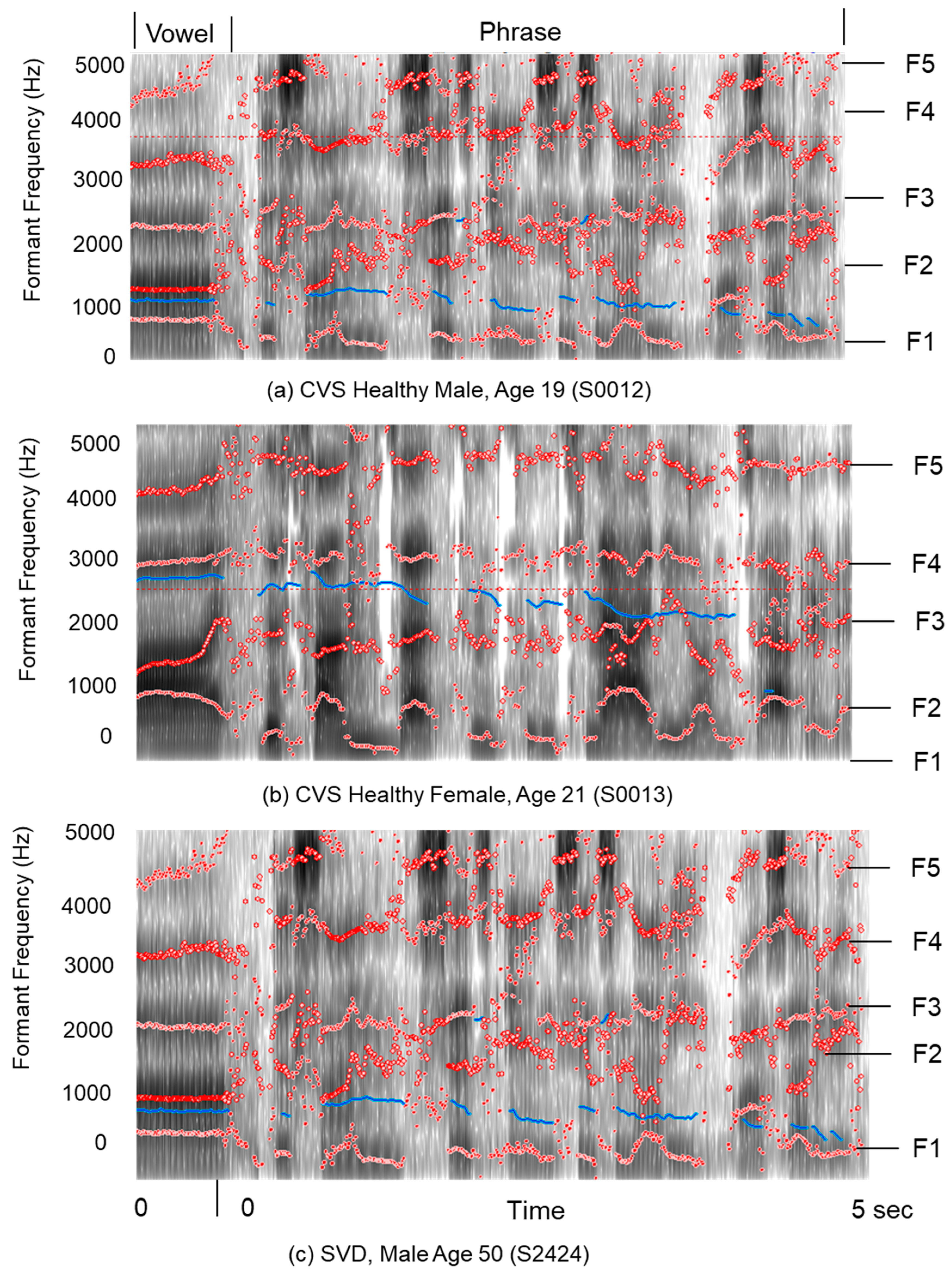 Preprints 189376 g005