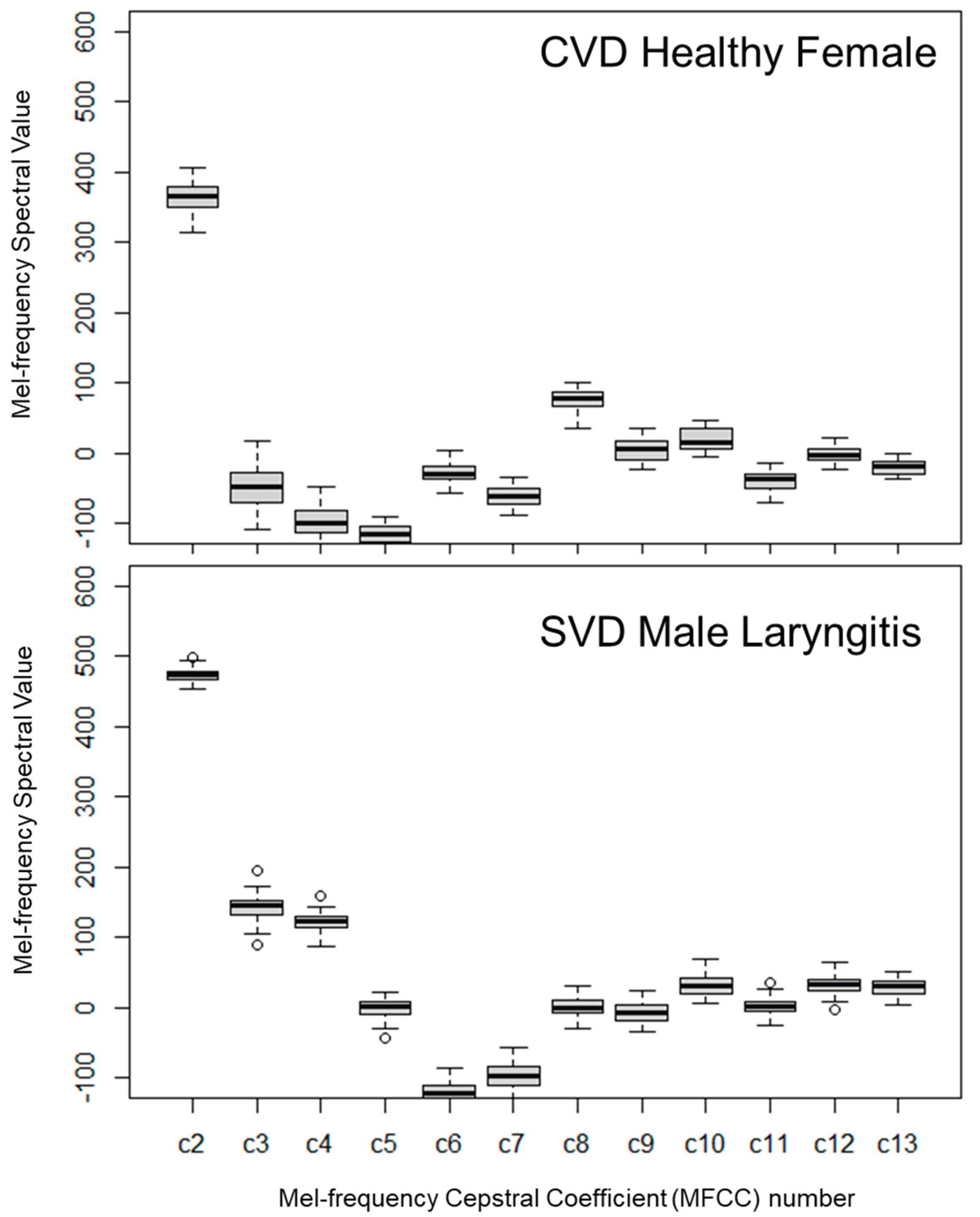 Preprints 189376 g006