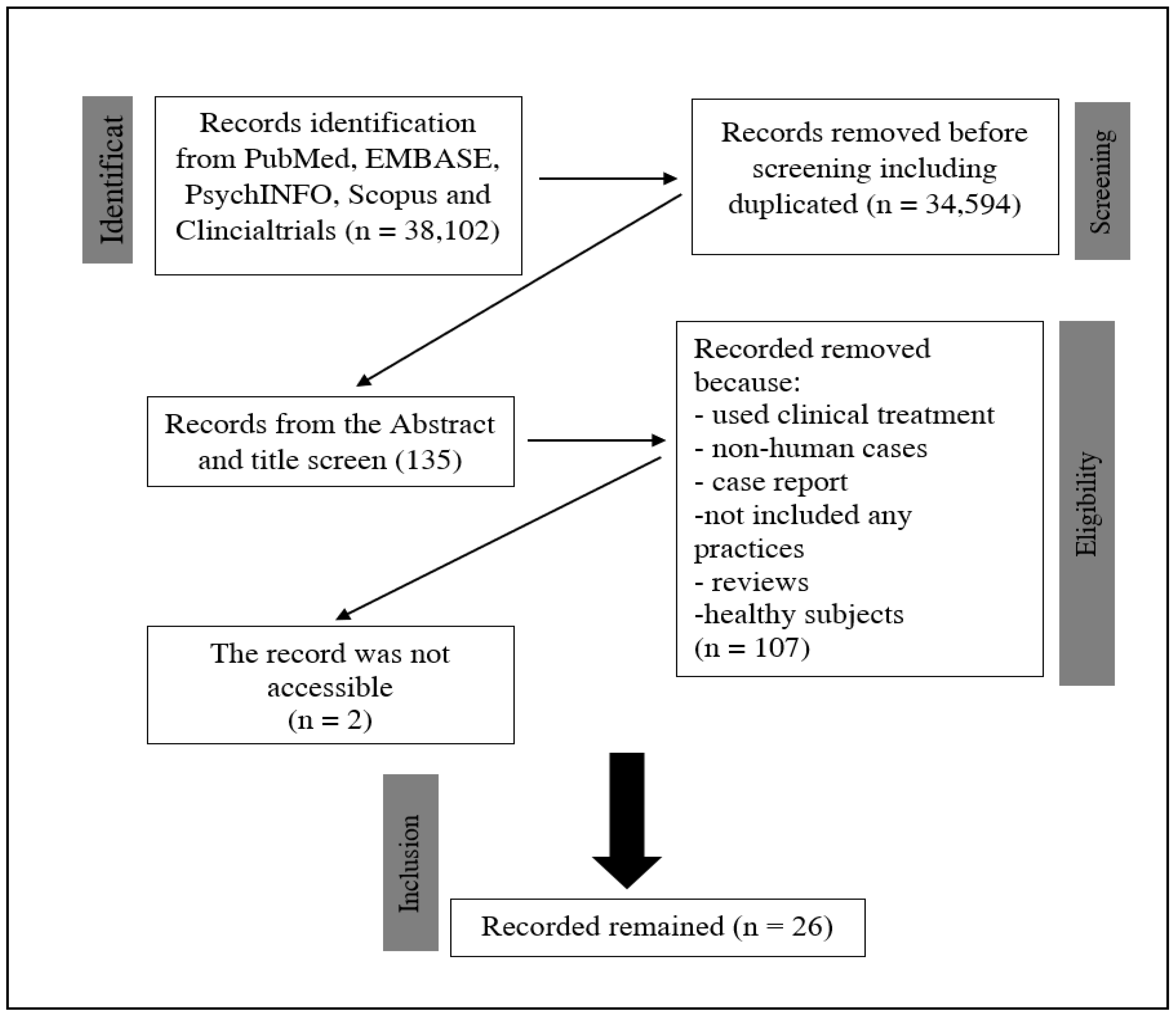 Preprints 77329 g004