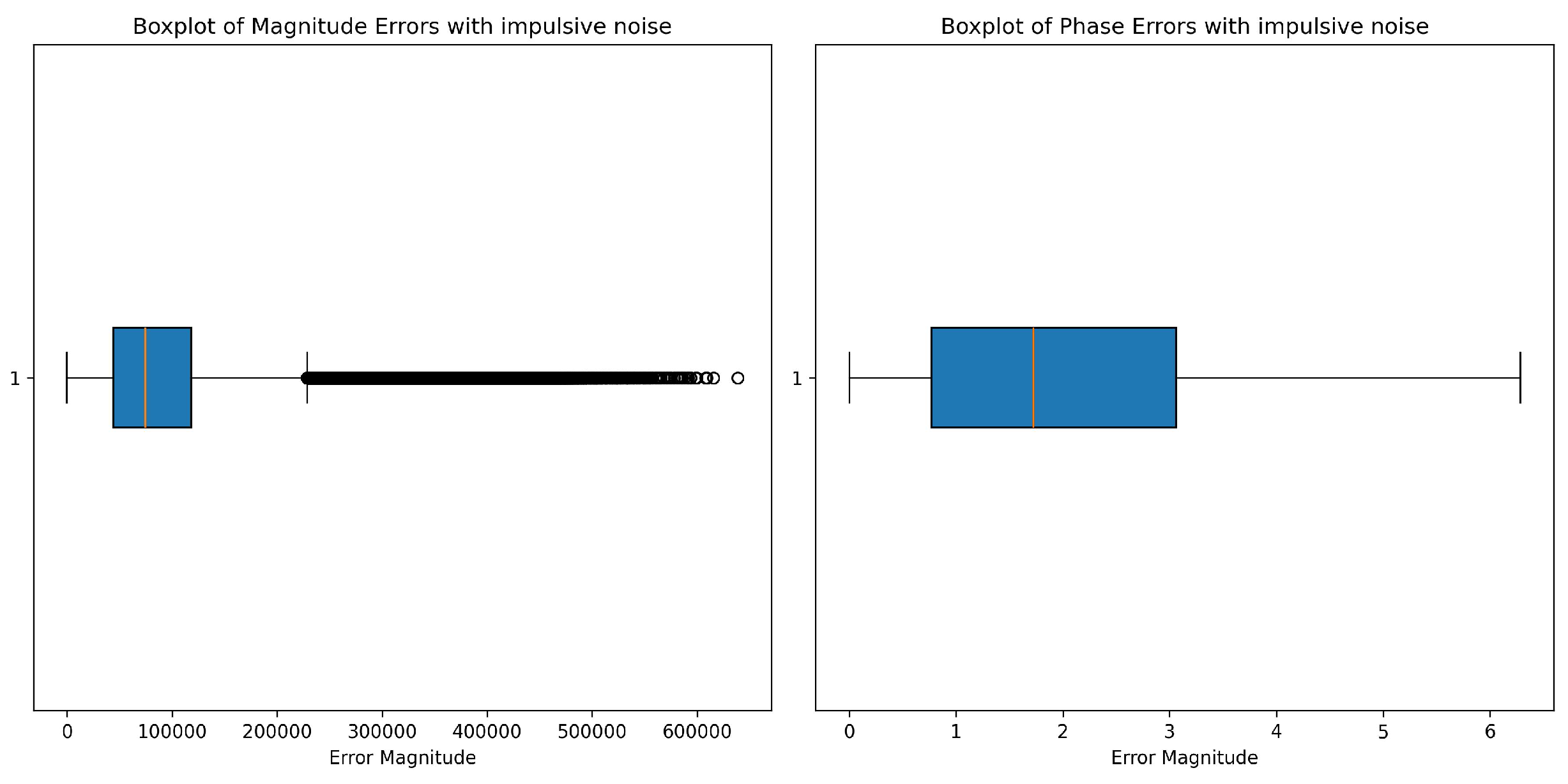 Preprints 143930 g003