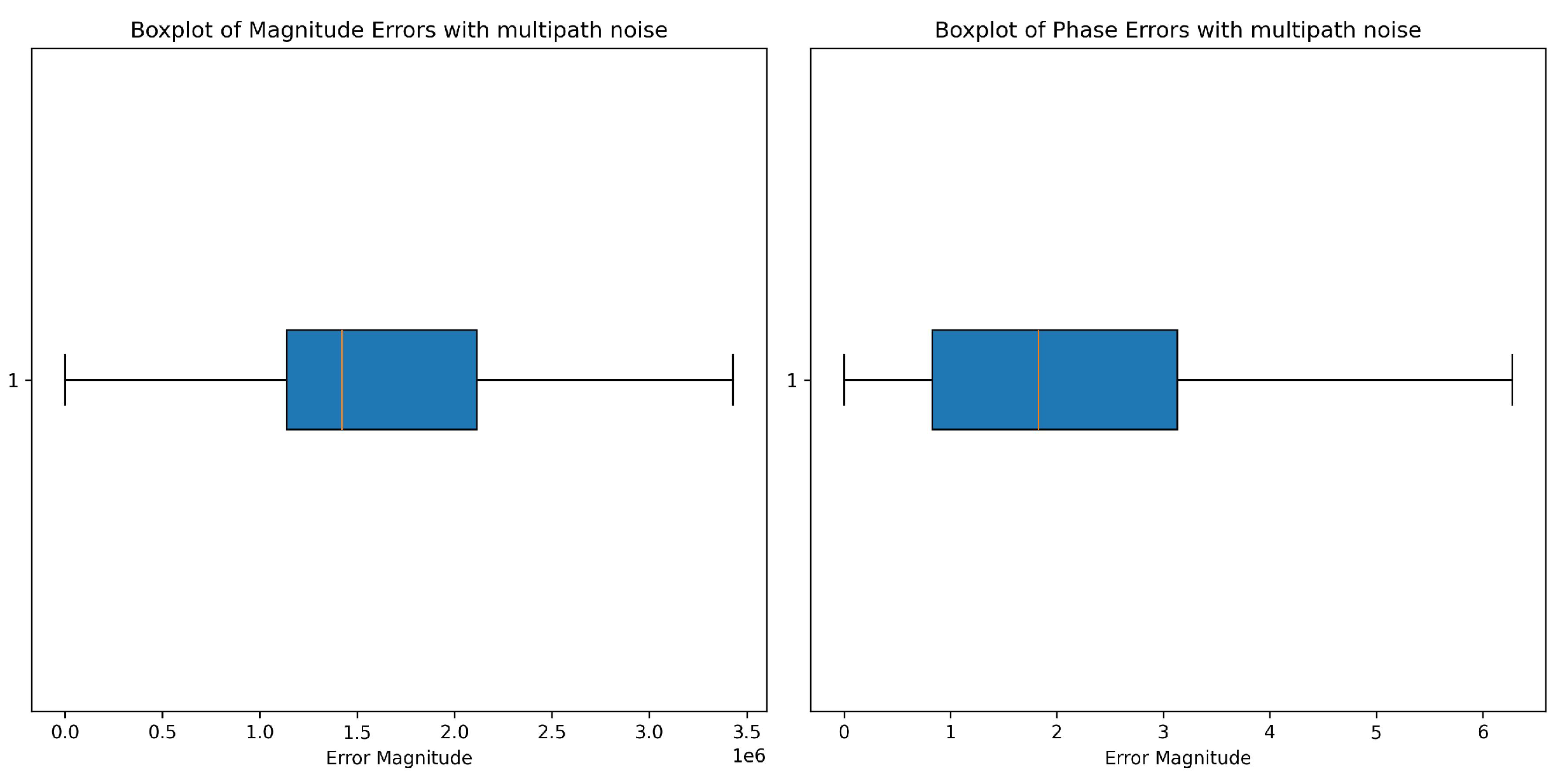 Preprints 143930 g004
