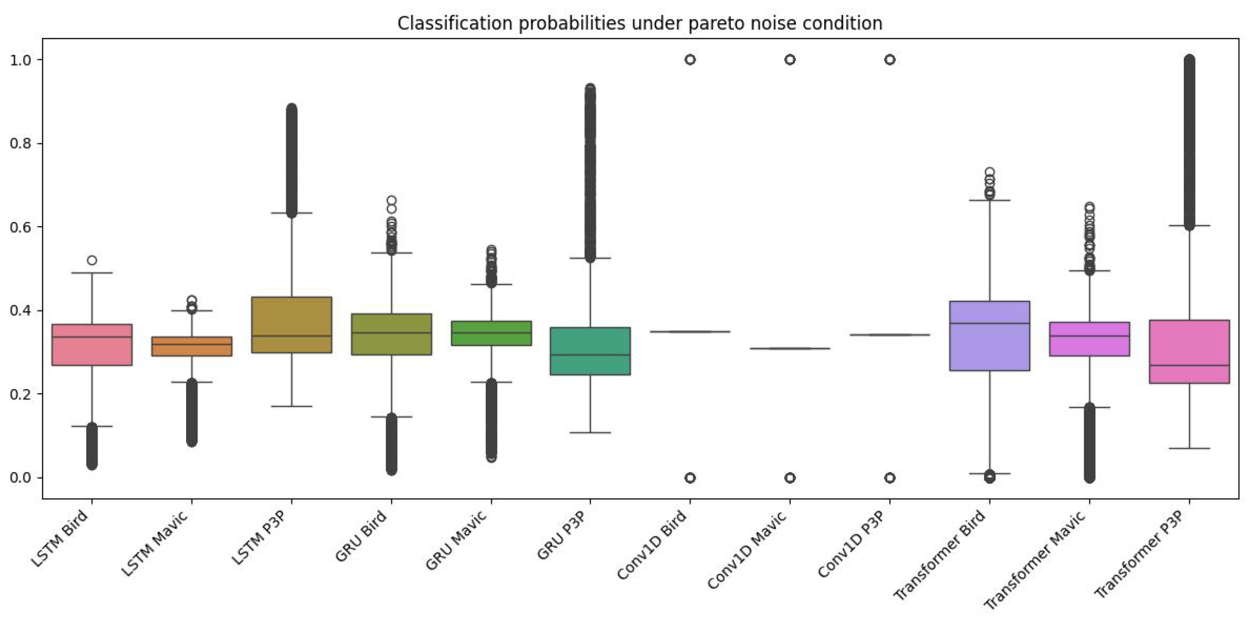 Preprints 143930 g007