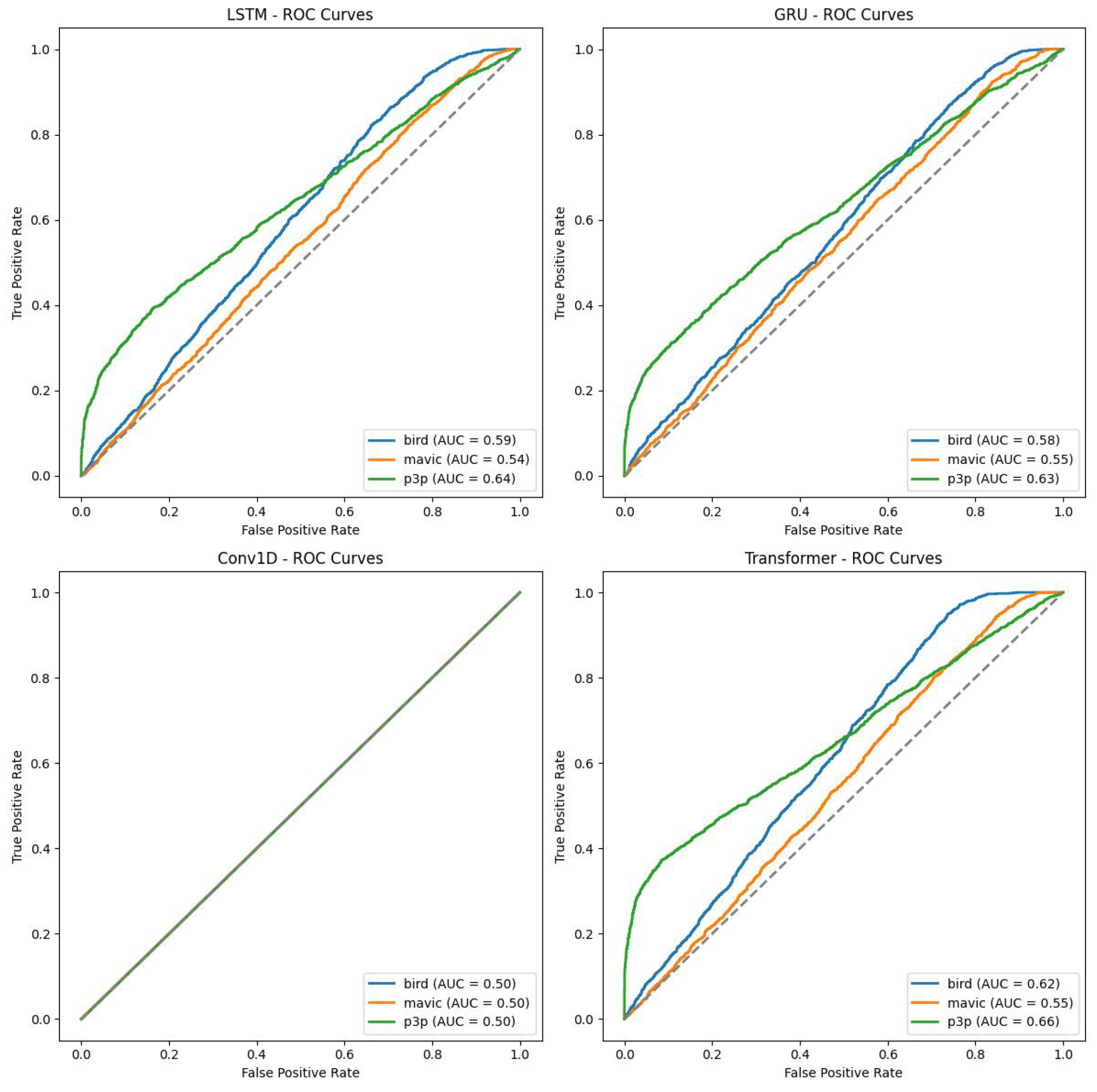 Preprints 143930 g008