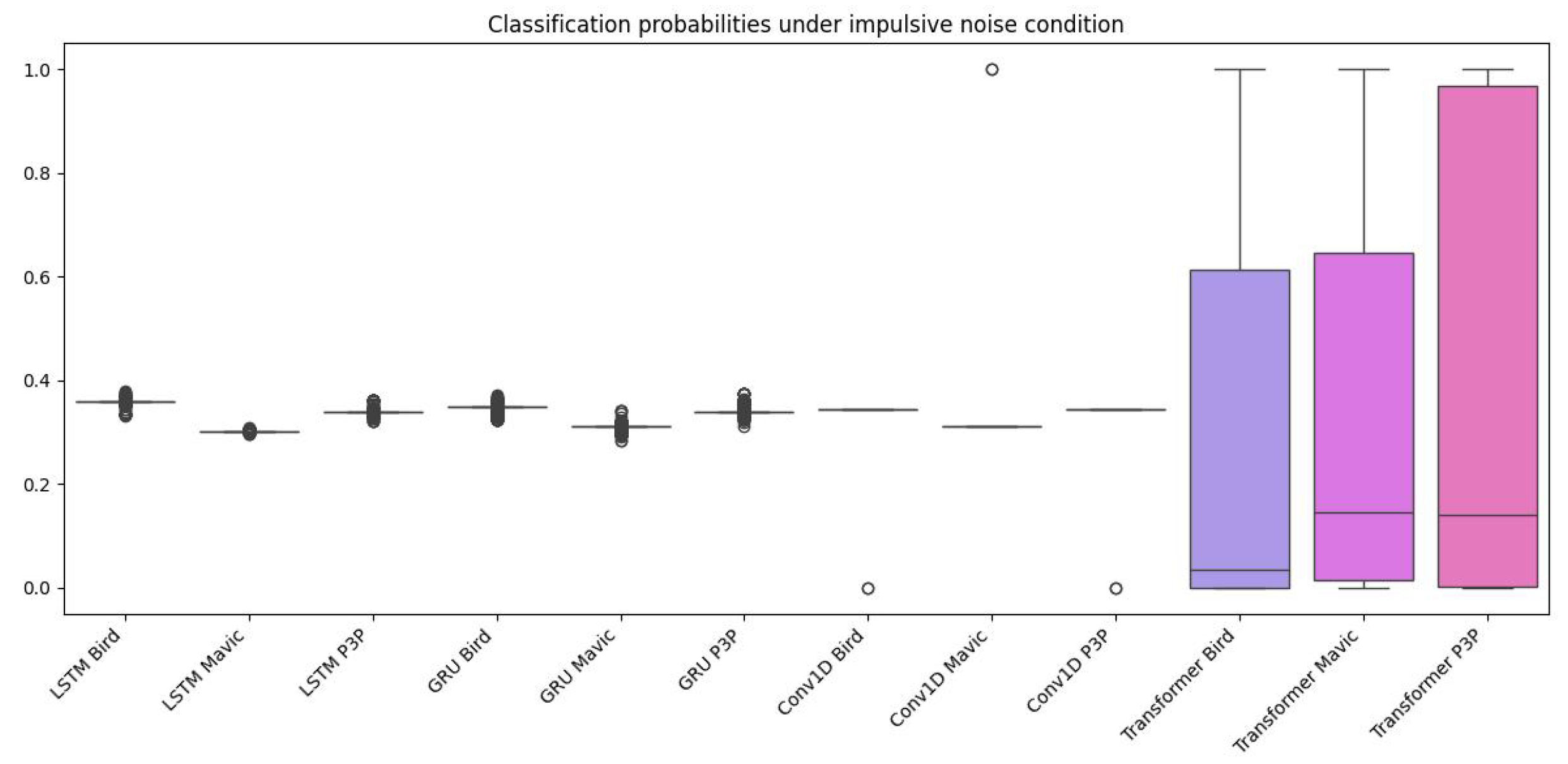 Preprints 143930 g009