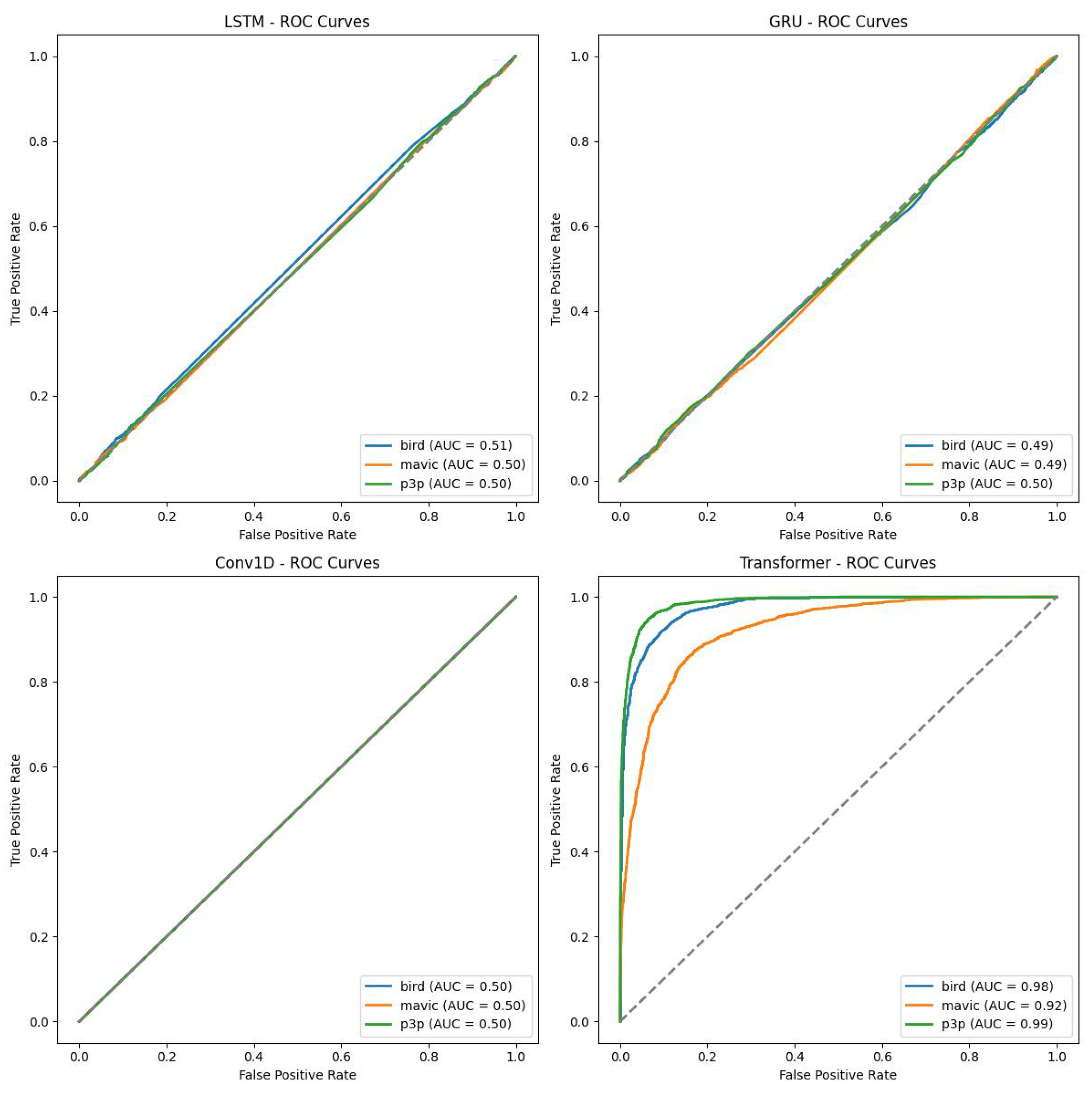 Preprints 143930 g010