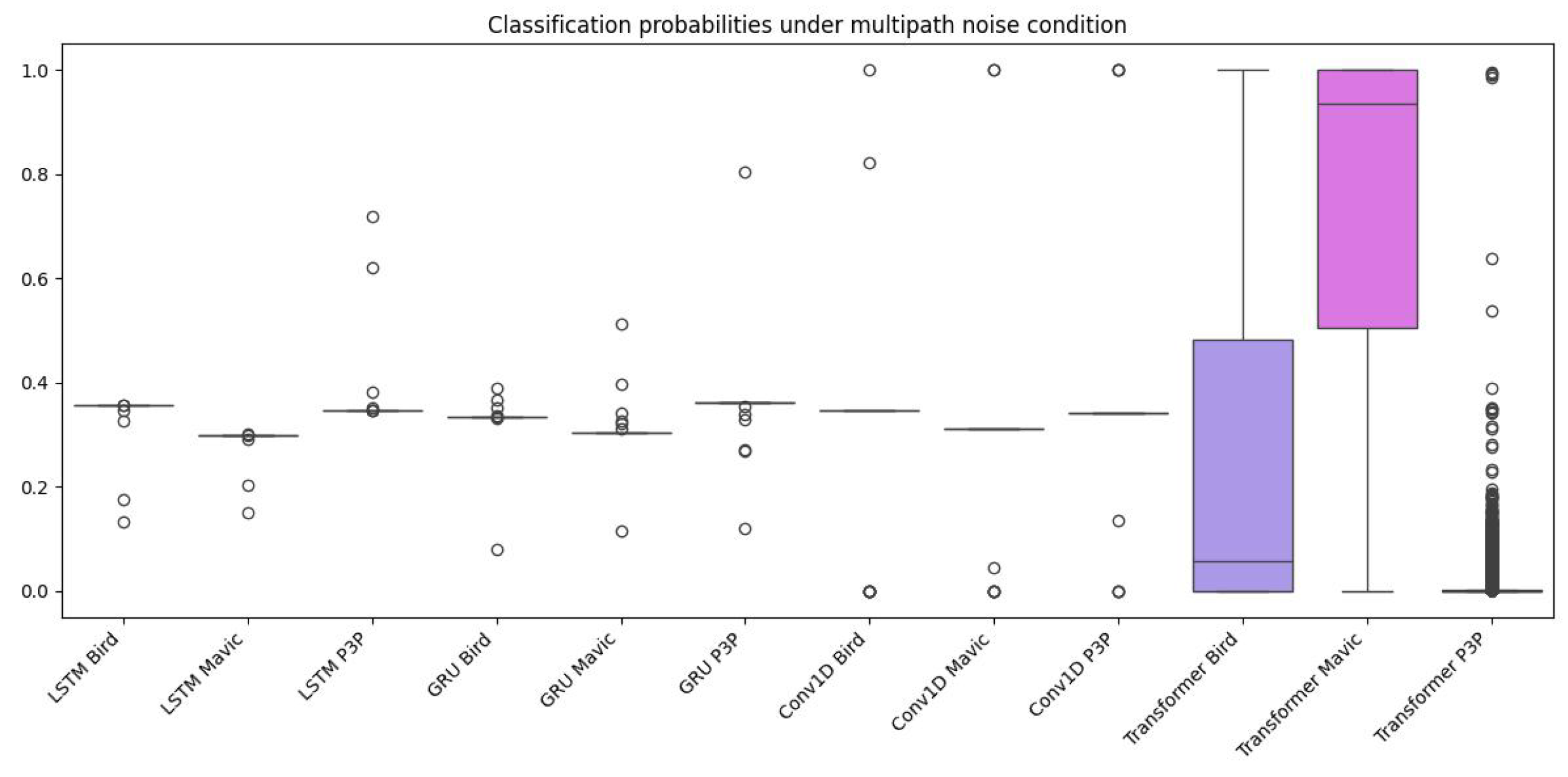Preprints 143930 g011
