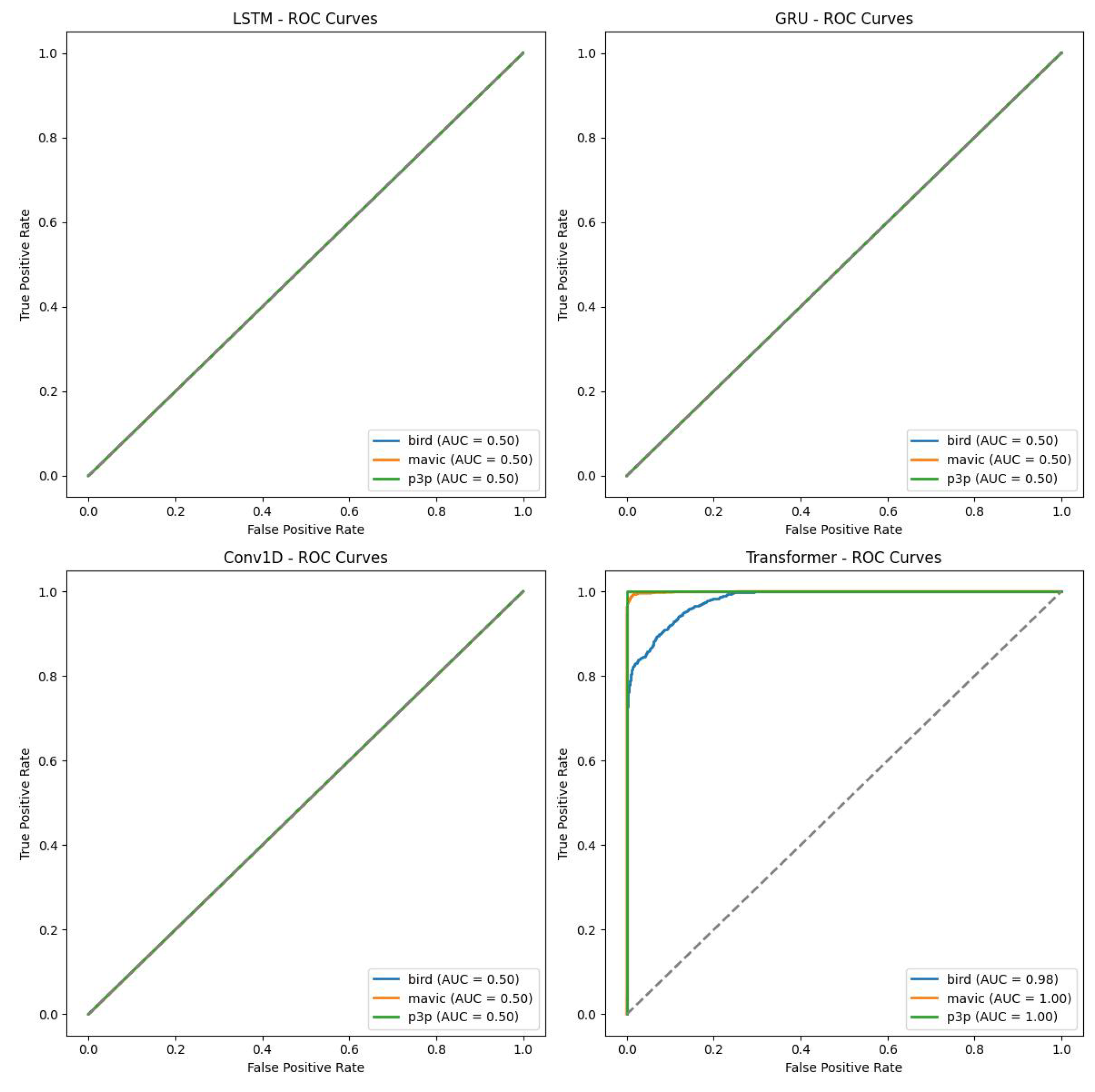 Preprints 143930 g012