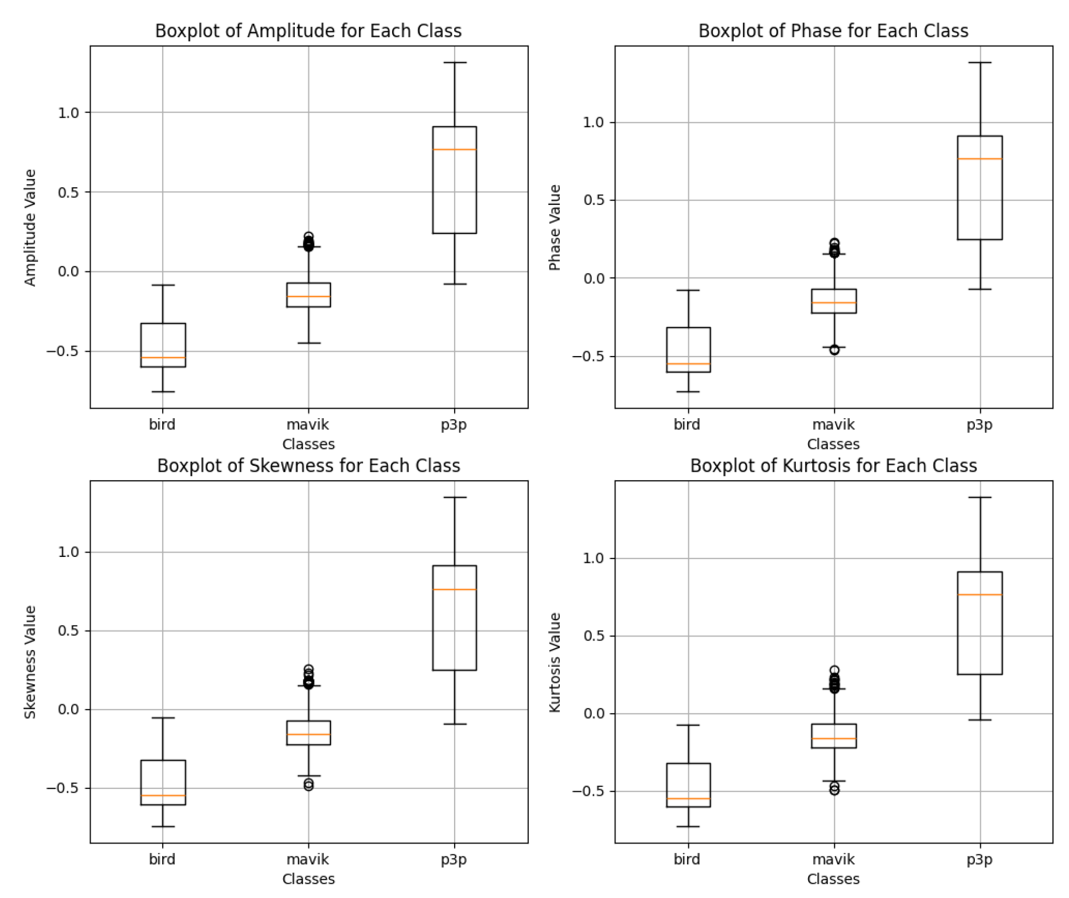 Preprints 143930 g013