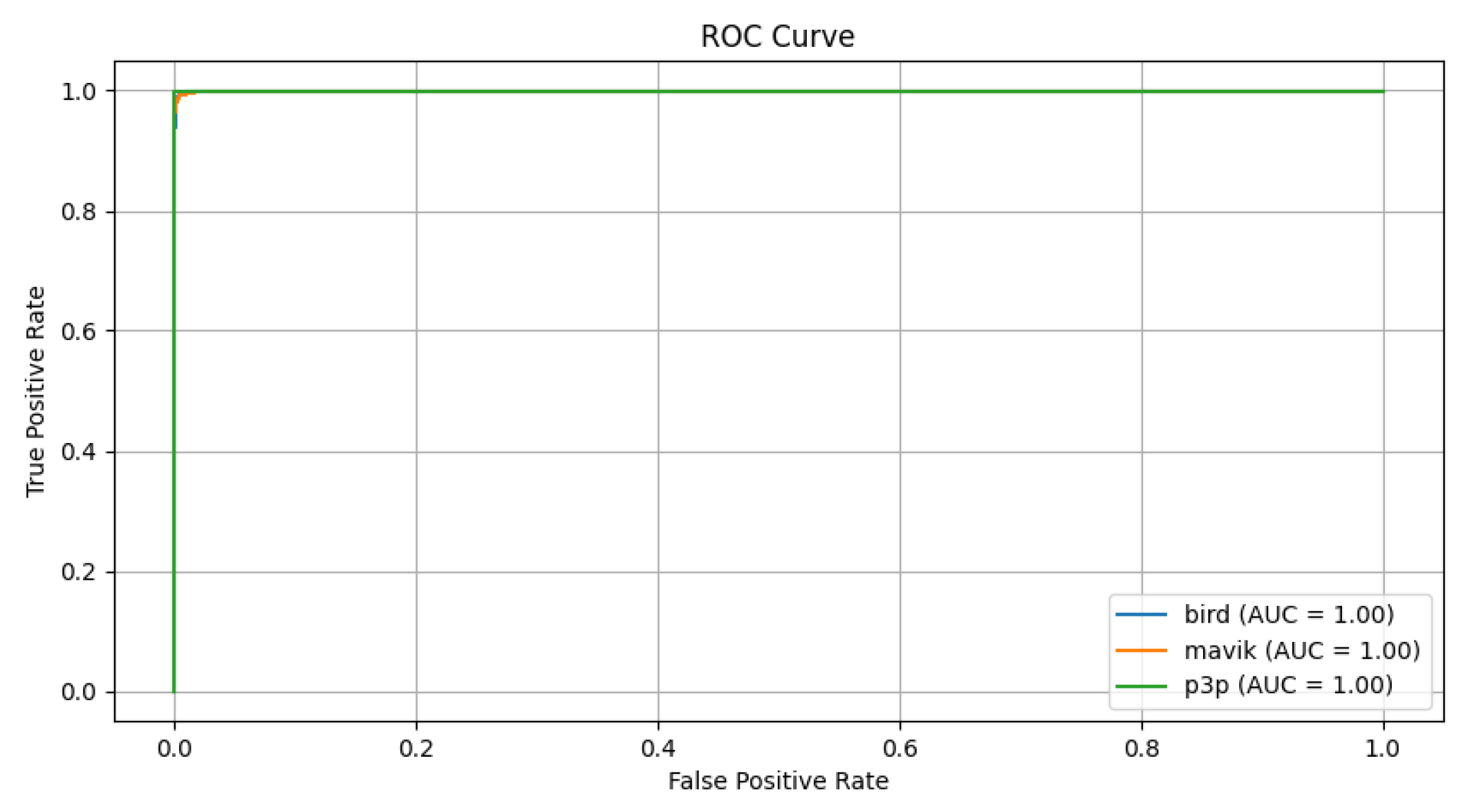 Preprints 143930 g014