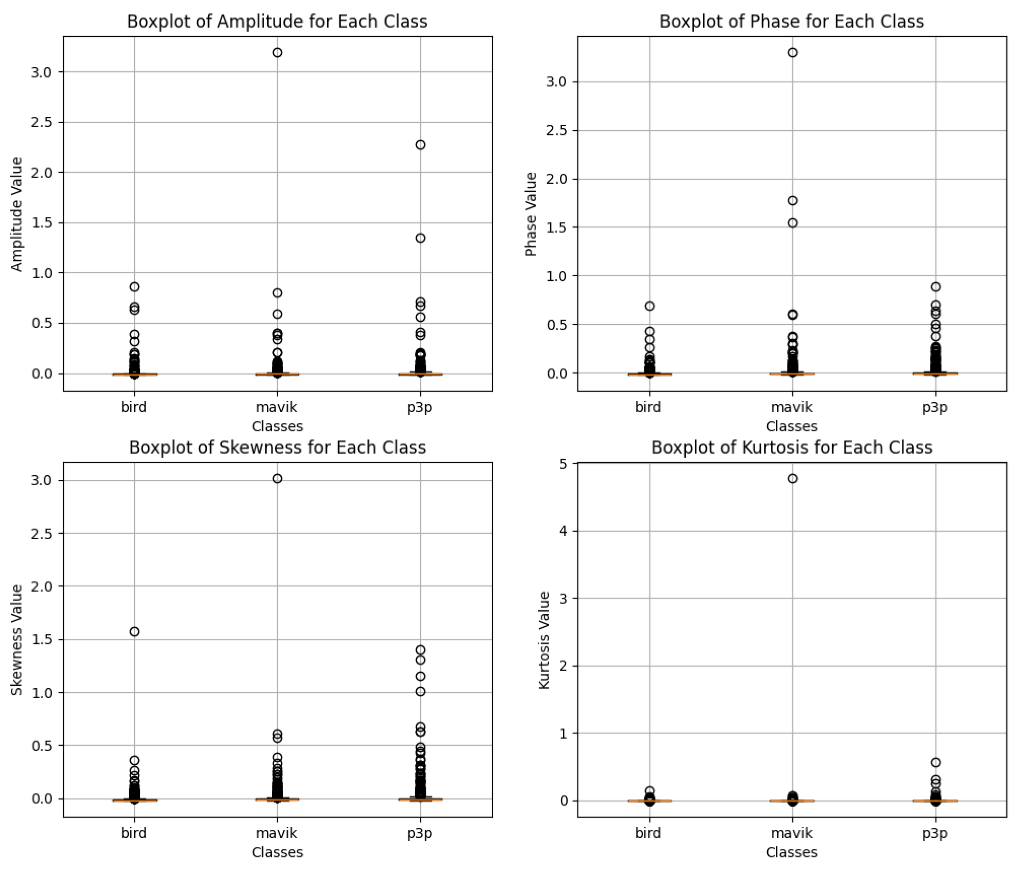 Preprints 143930 g015