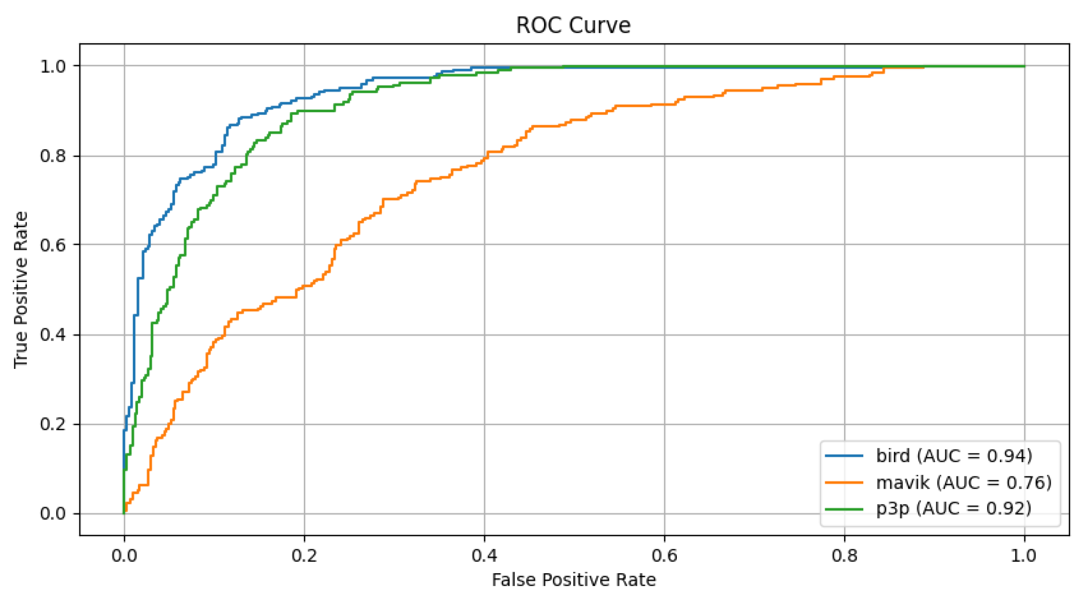 Preprints 143930 g016