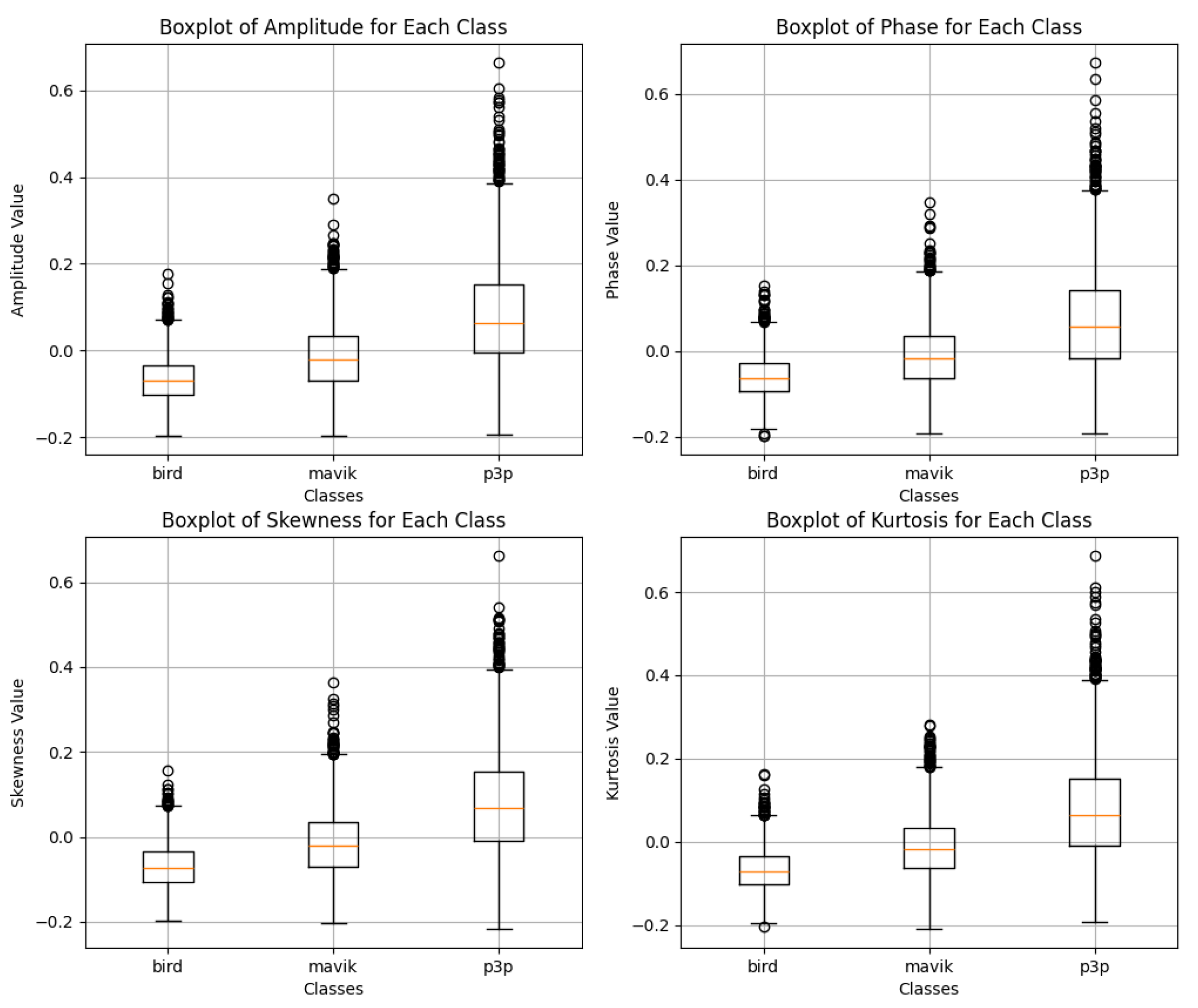 Preprints 143930 g017