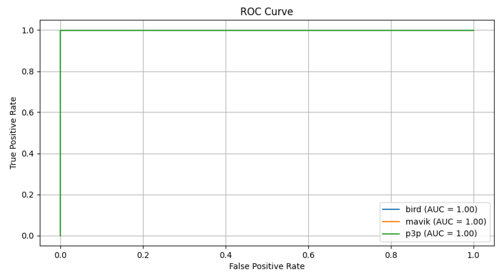 Preprints 143930 g018