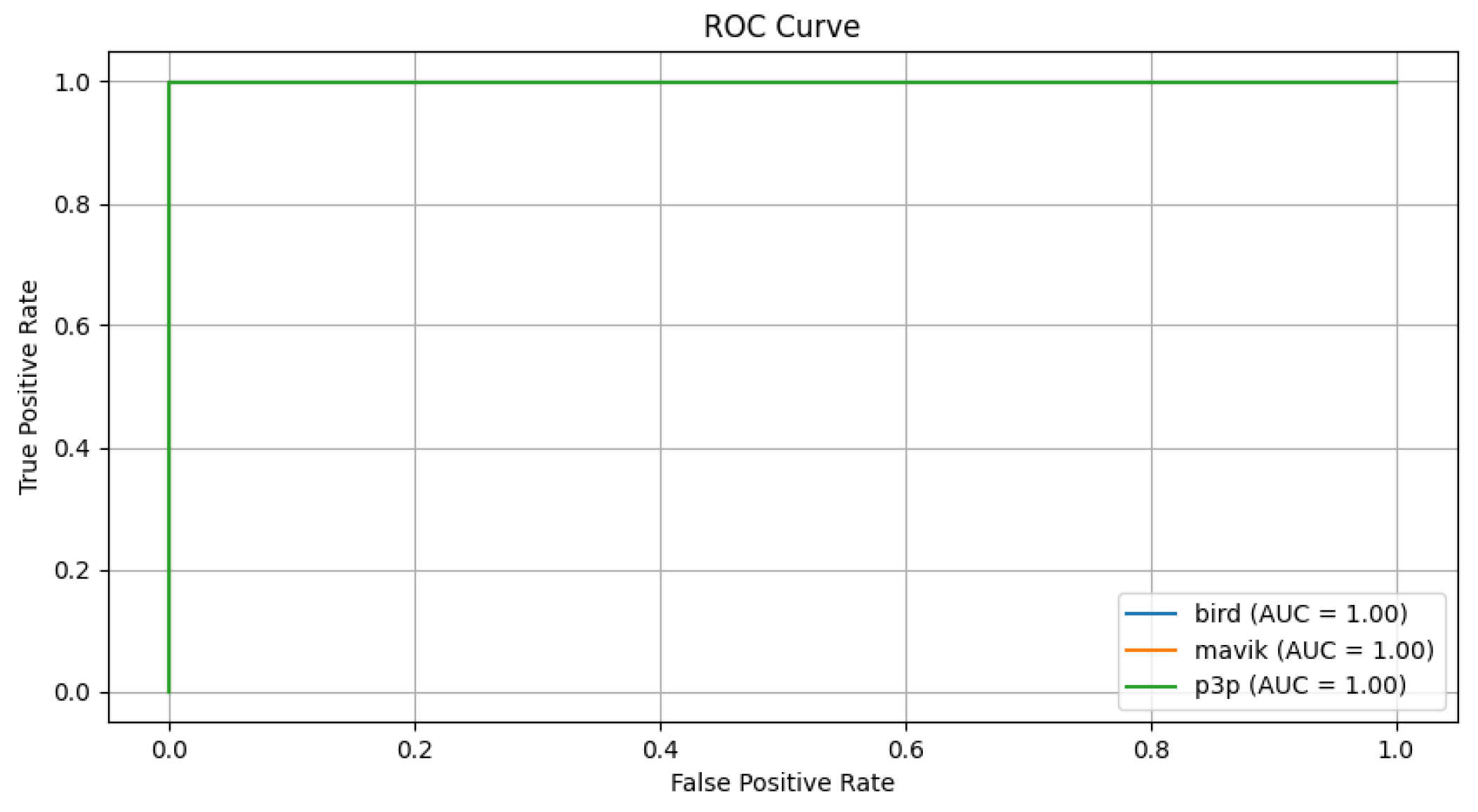 Preprints 143930 g019