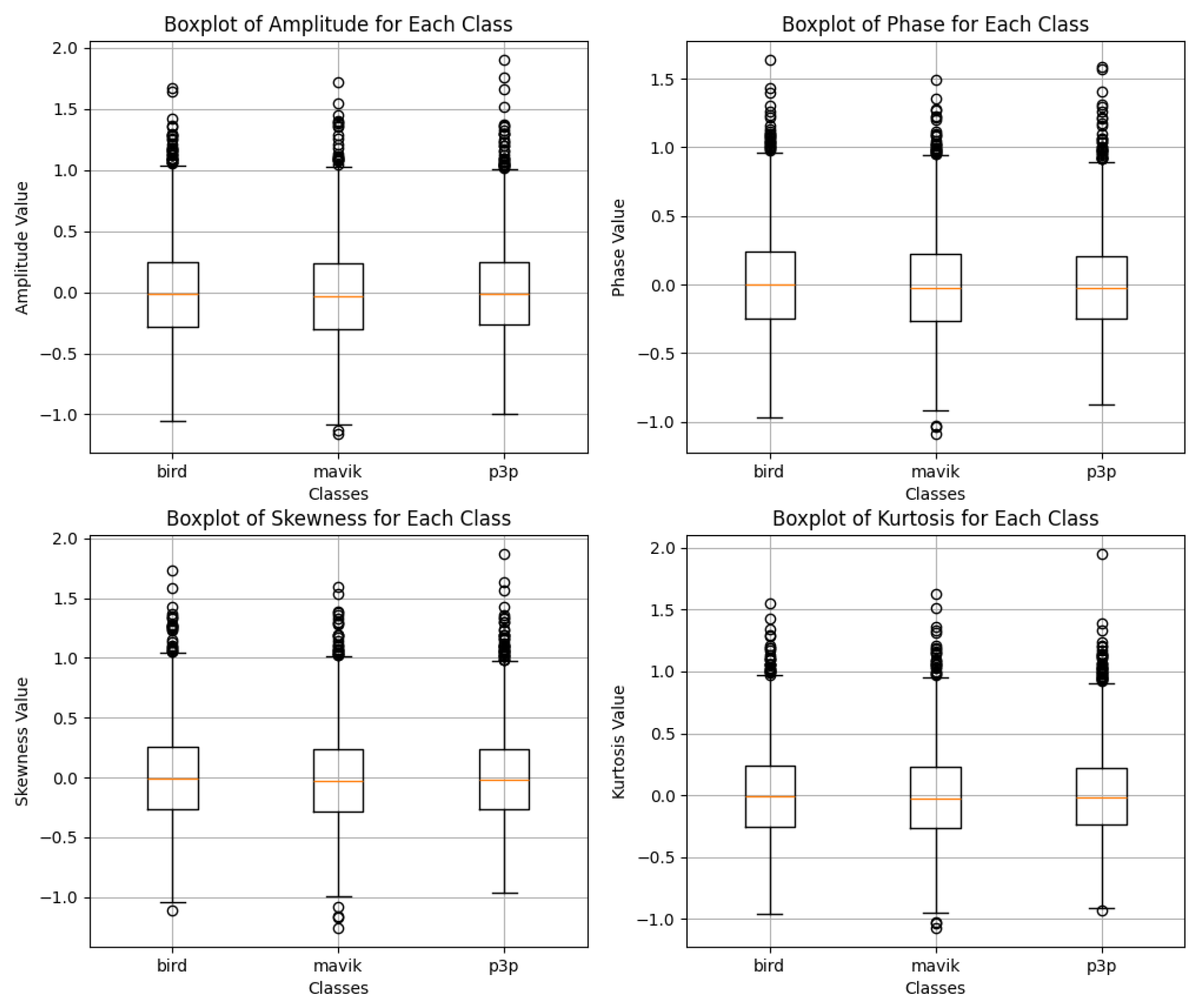 Preprints 143930 g020