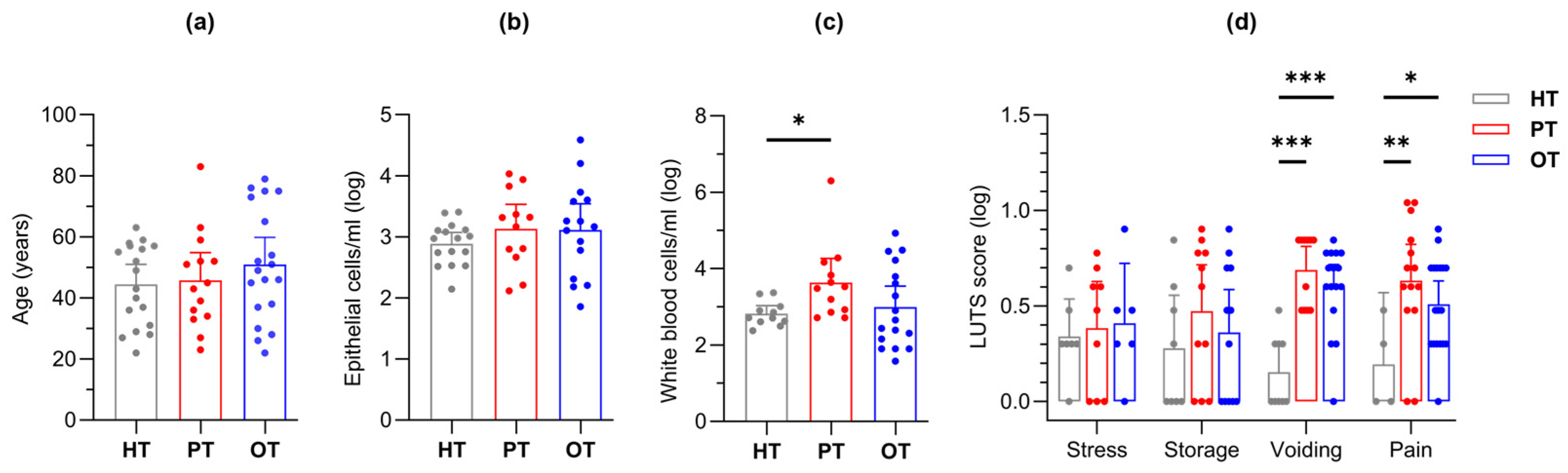 Preprints 147501 g003