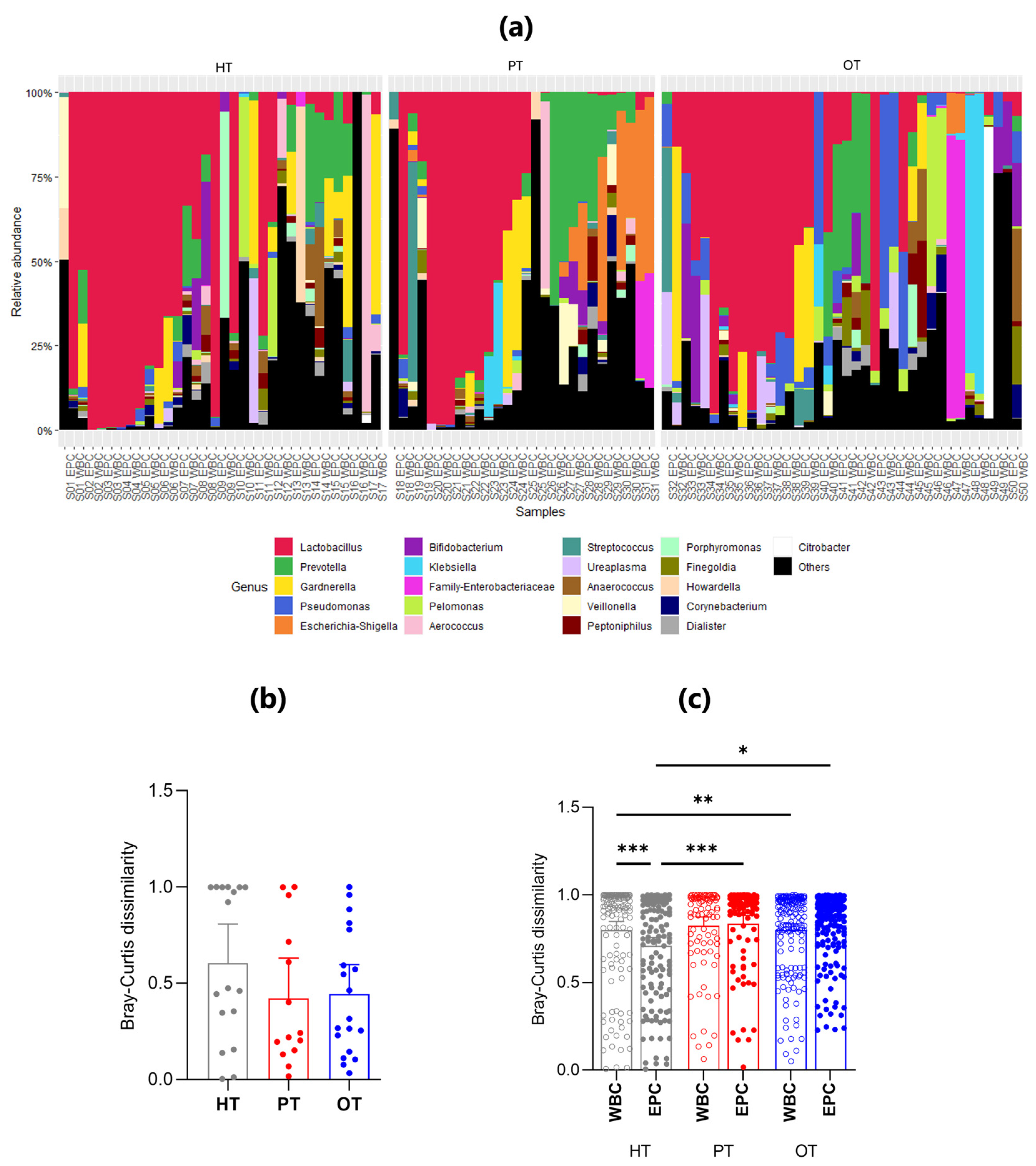 Preprints 147501 g005