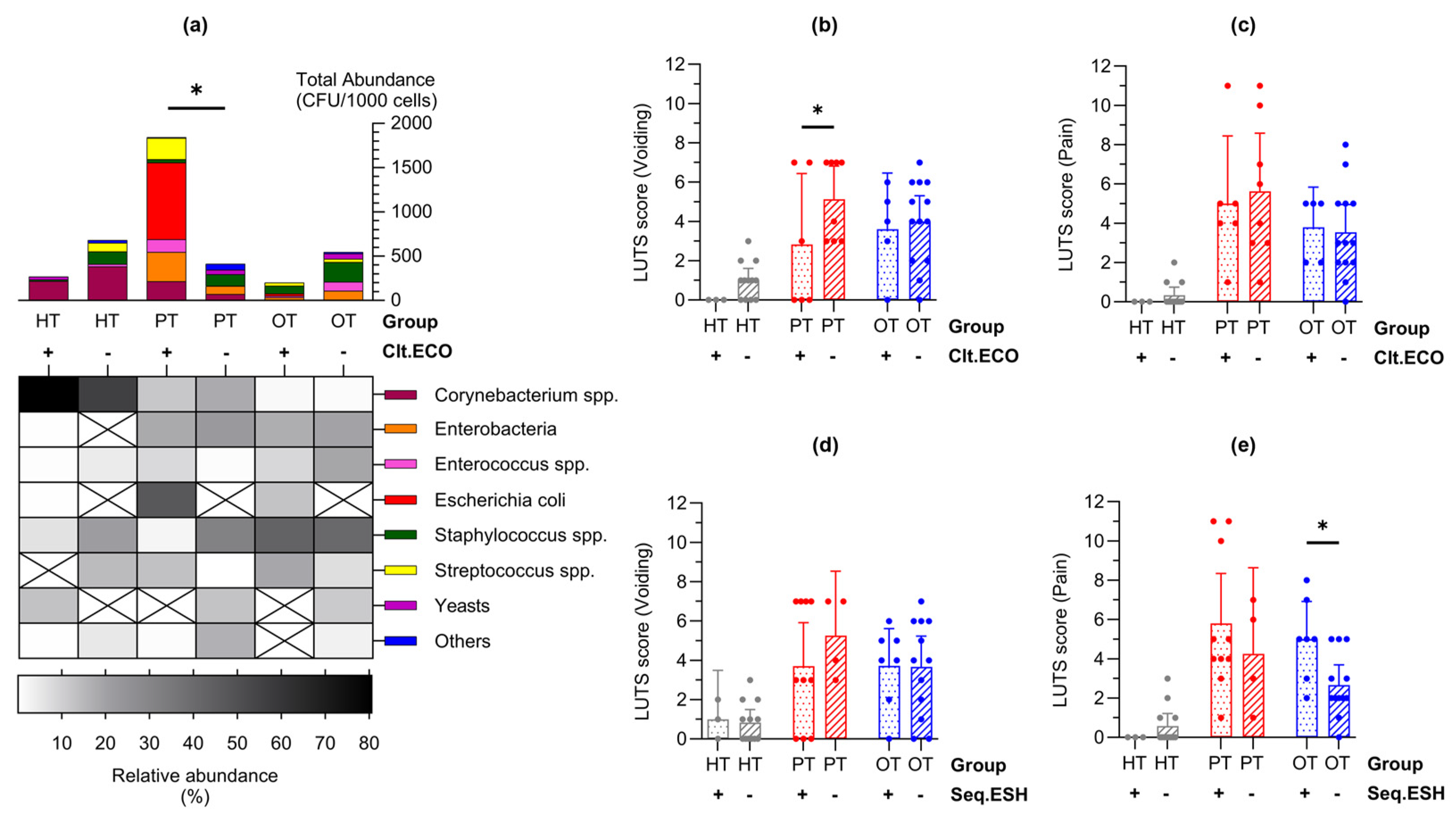Preprints 147501 g006