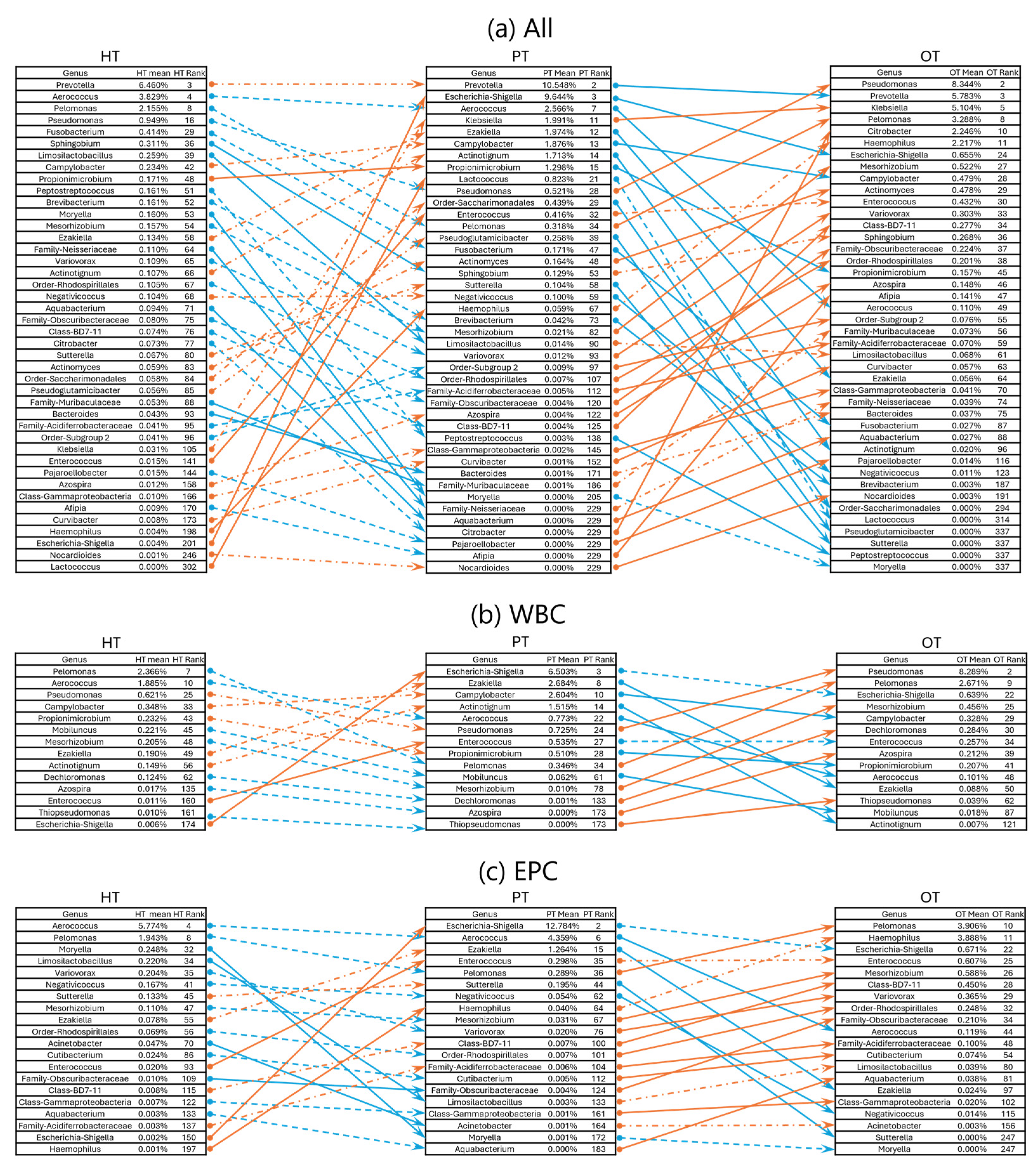 Preprints 147501 g007