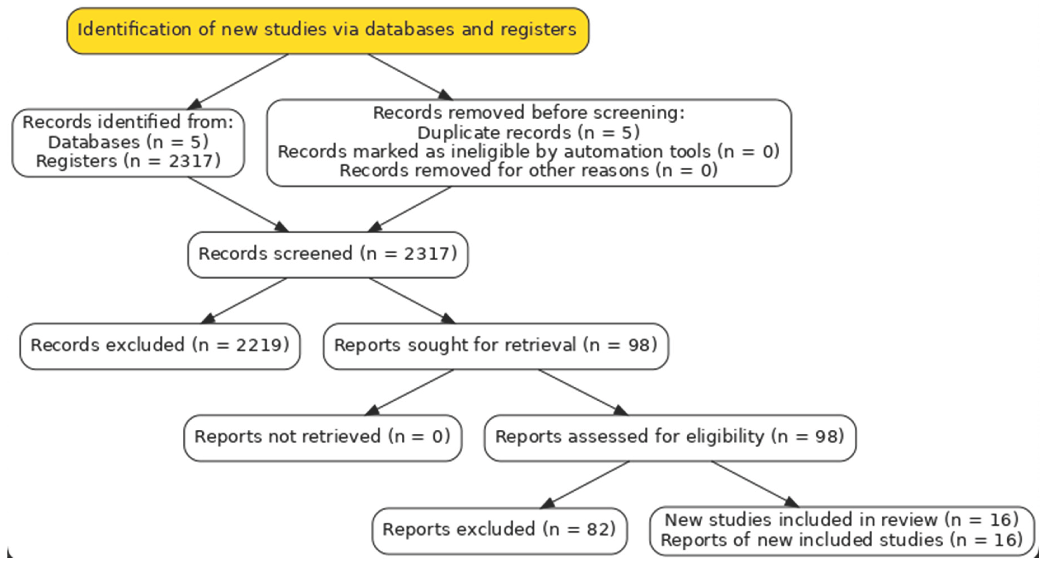 Preprints 176064 g001