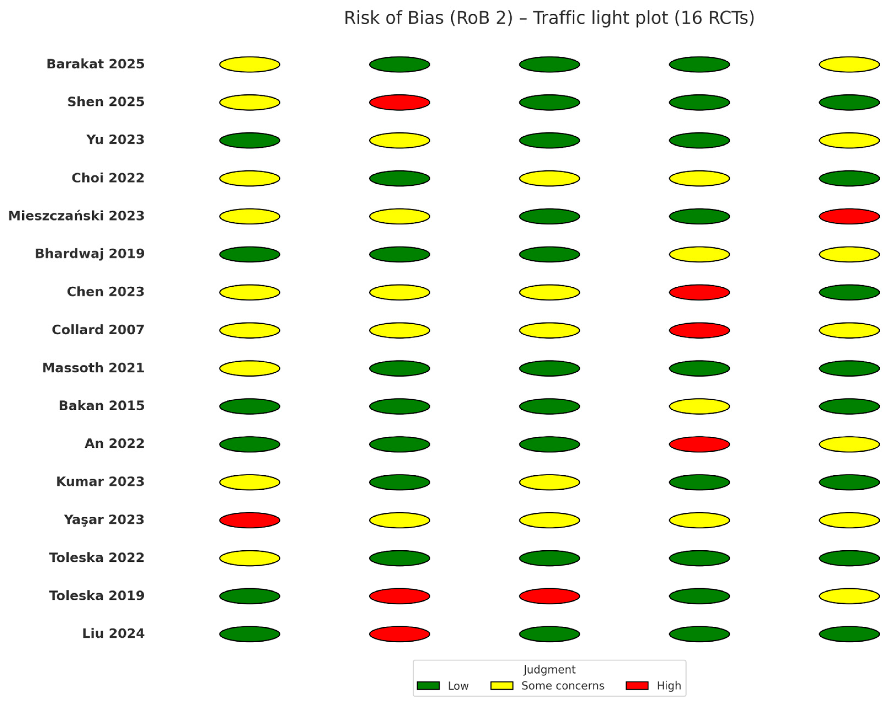 Preprints 176064 g002