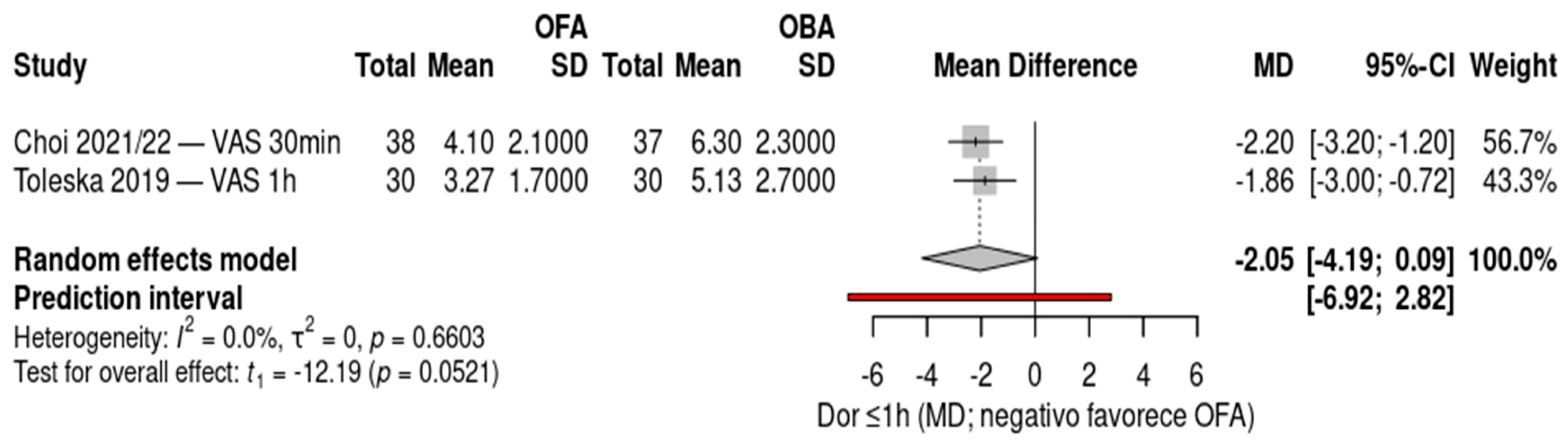 Preprints 176064 g003
