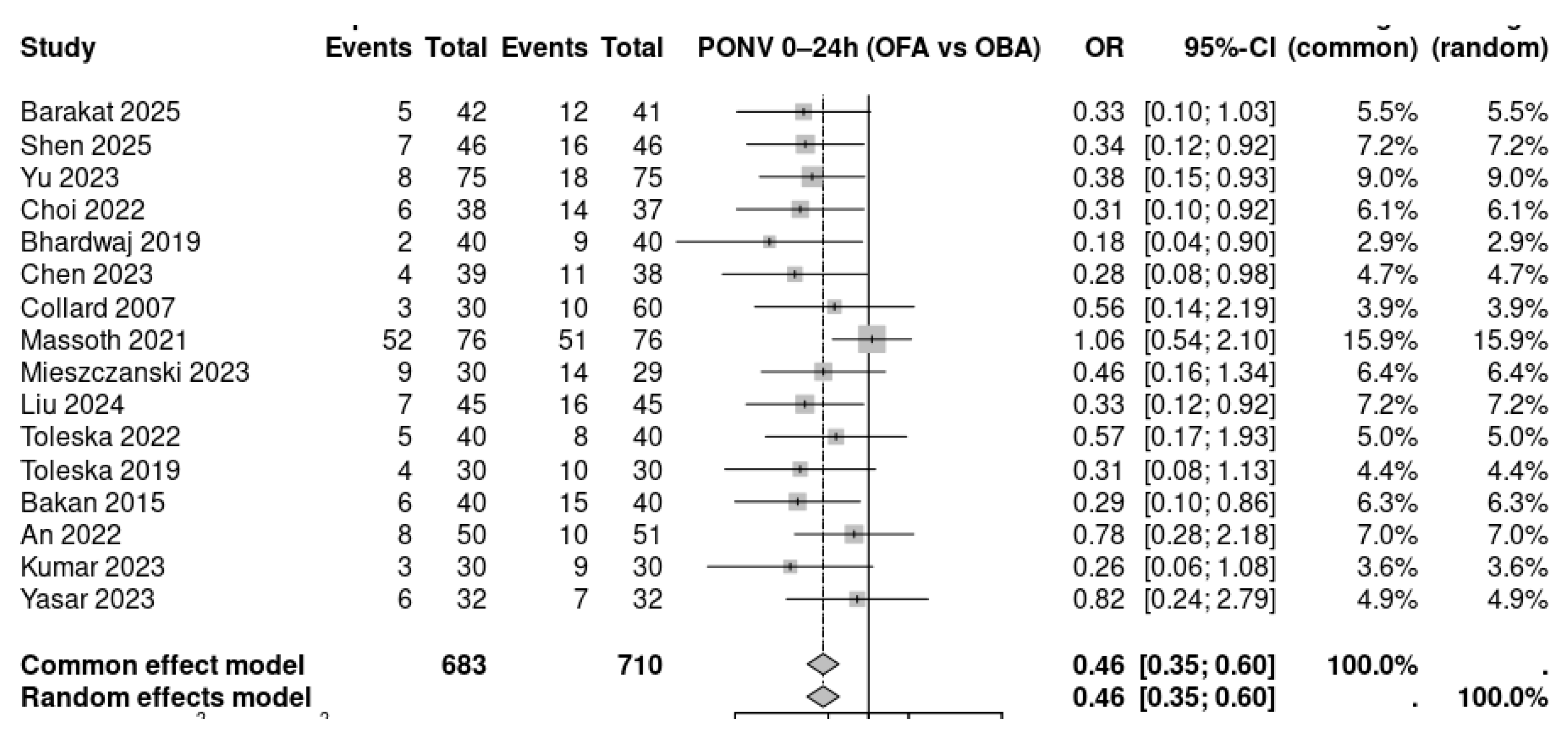Preprints 176064 g004
