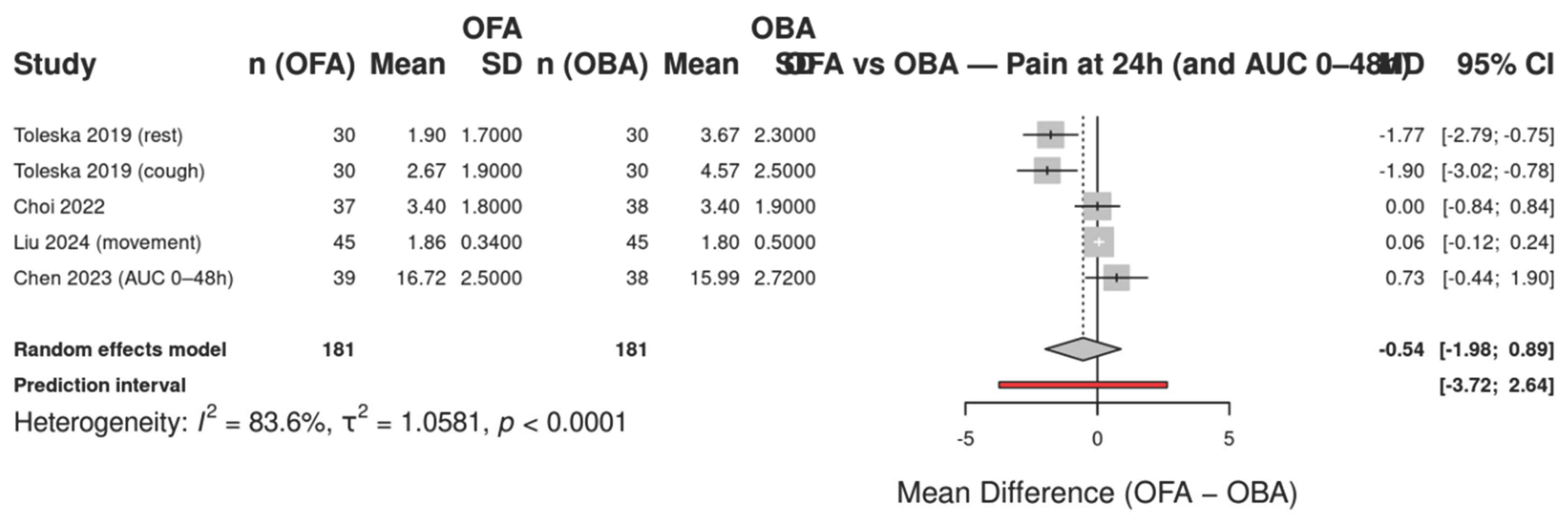 Preprints 176064 g005