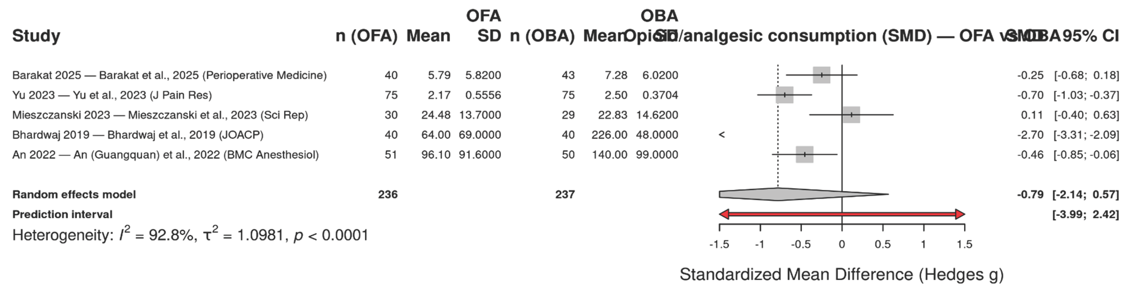 Preprints 176064 g006