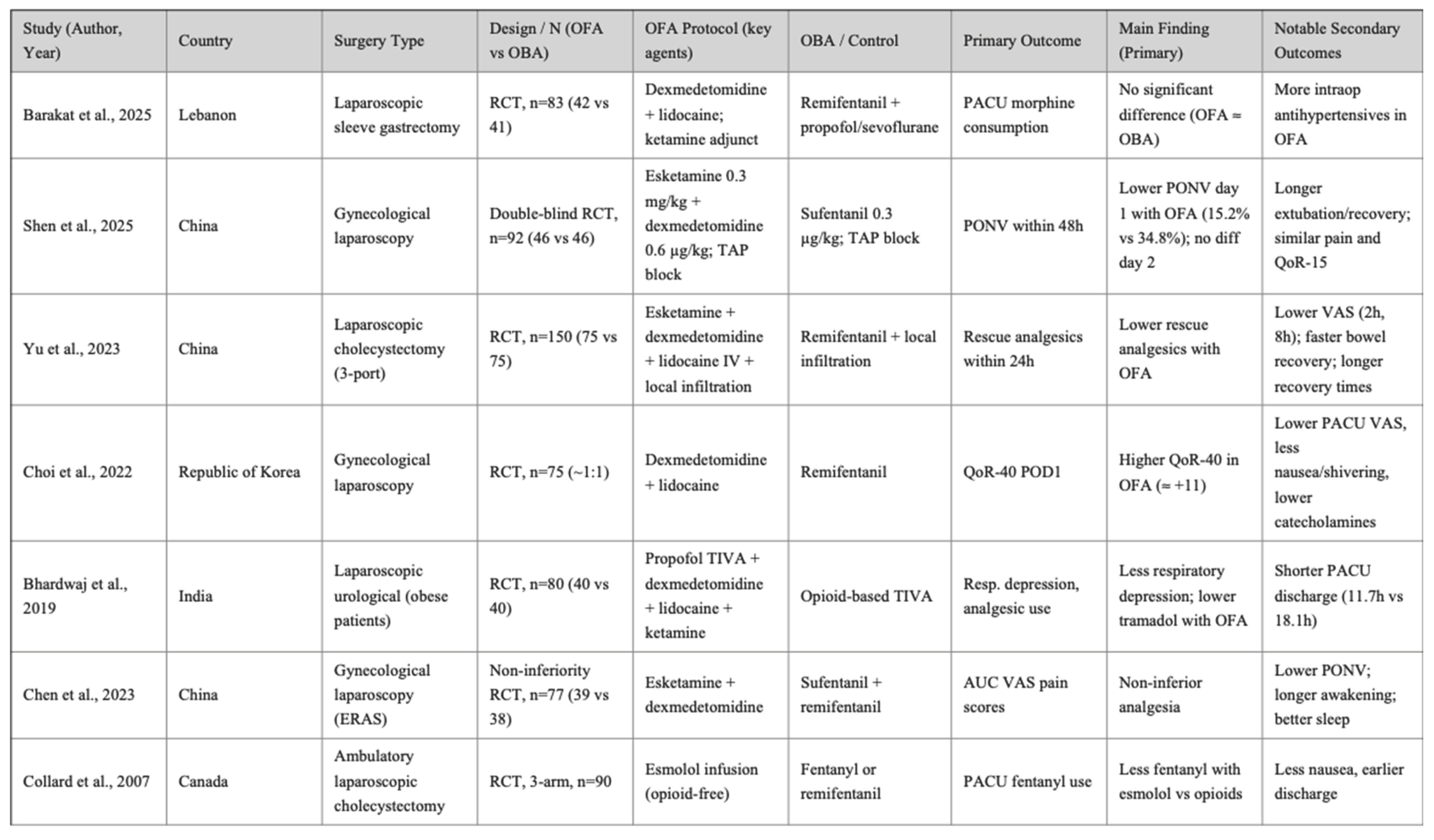 Preprints 176064 i001