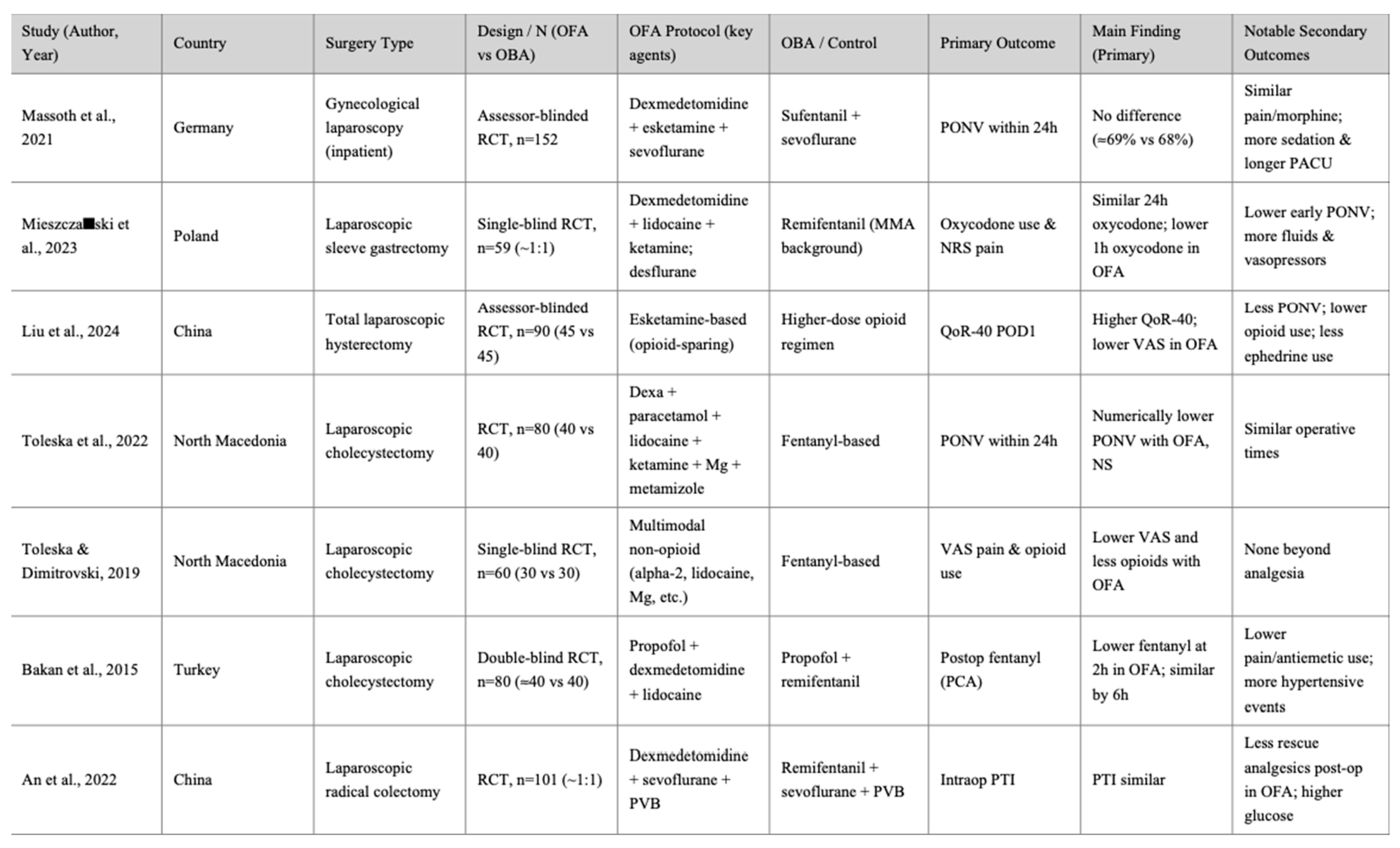 Preprints 176064 i002