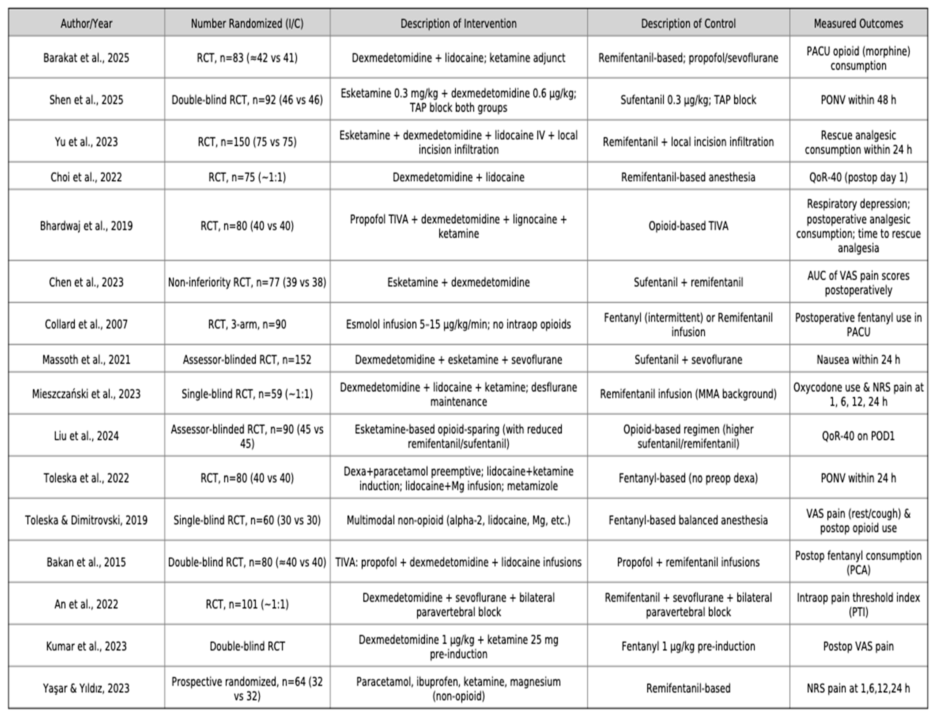 Preprints 176064 i003