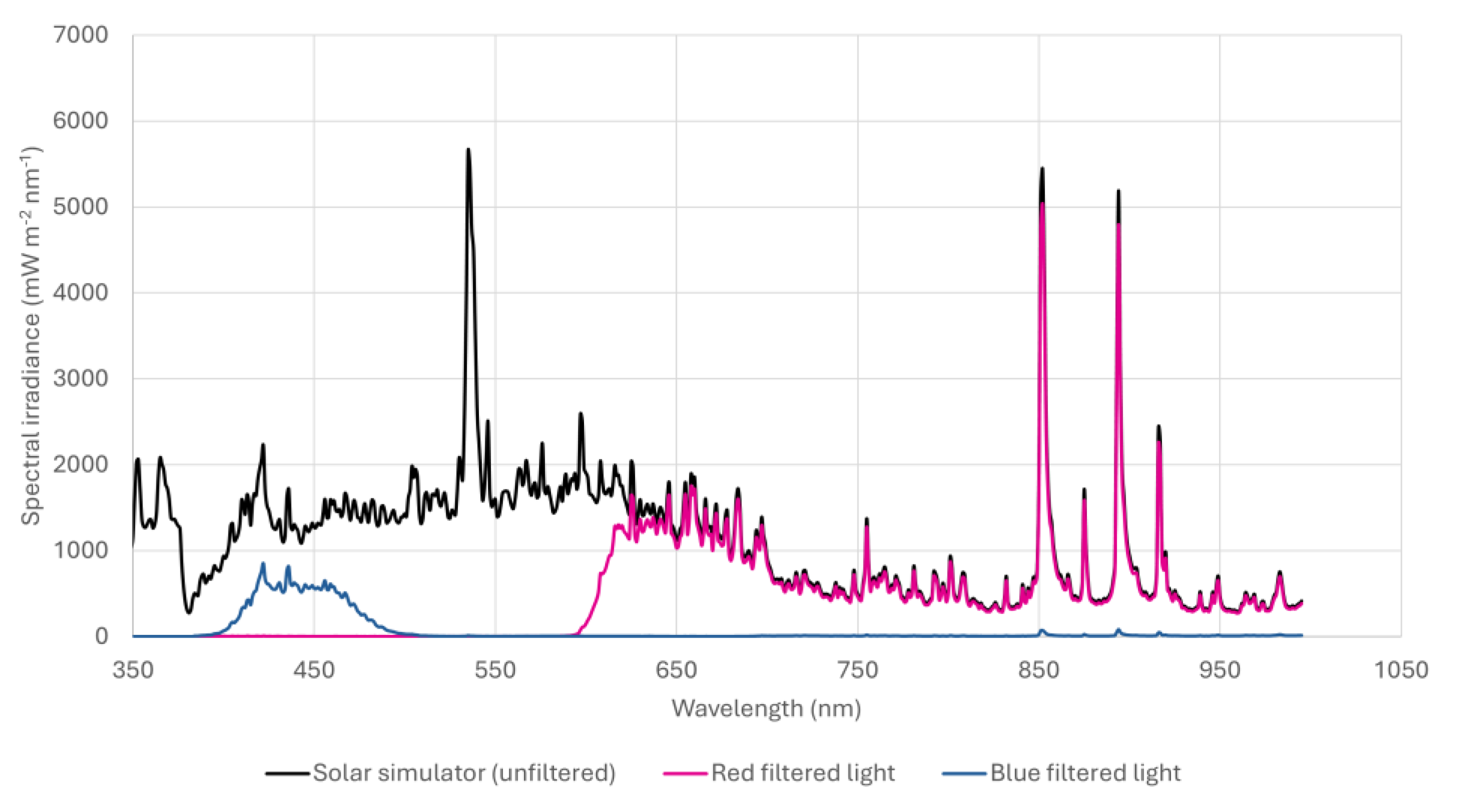 Preprints 189870 g001