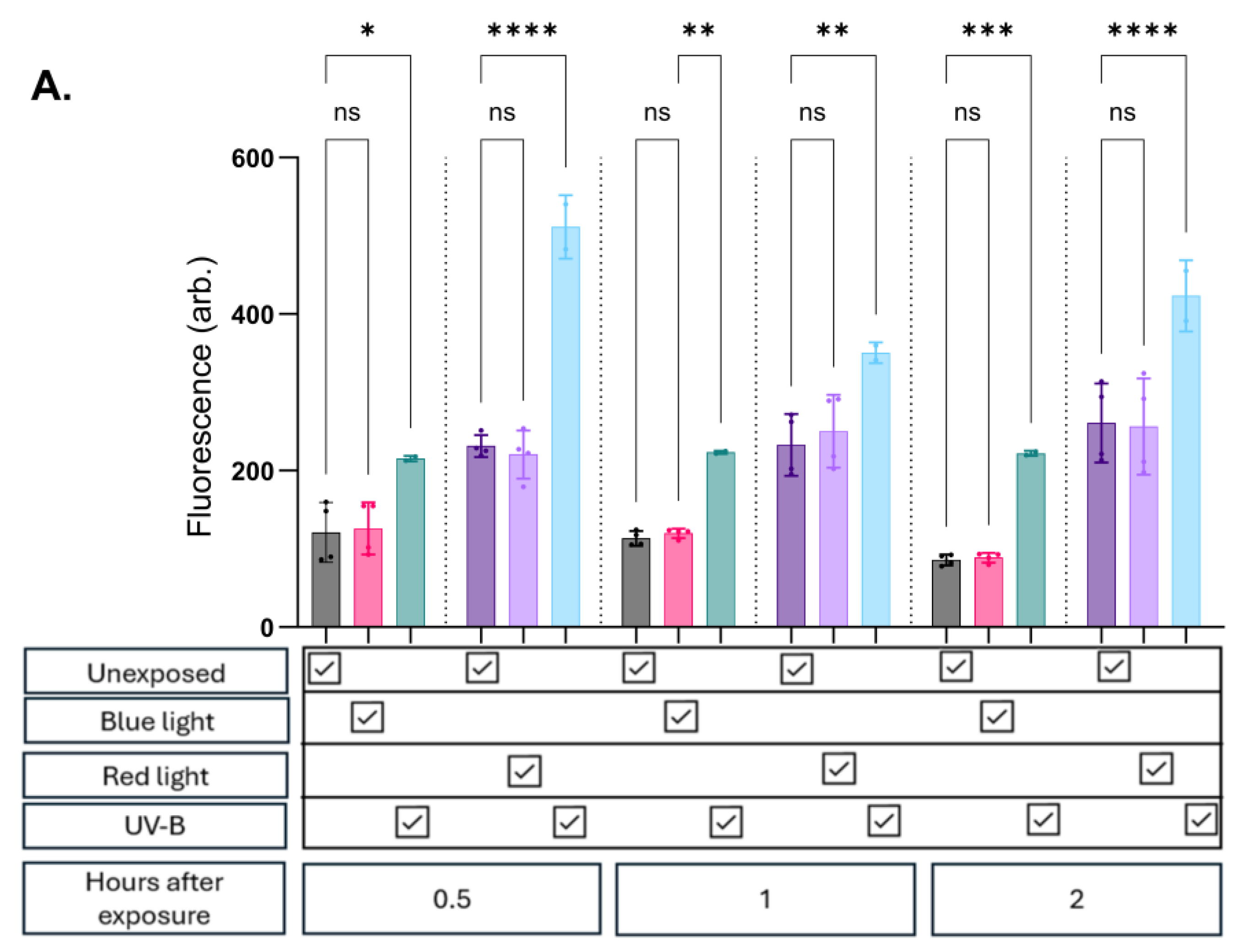Preprints 189870 g002a