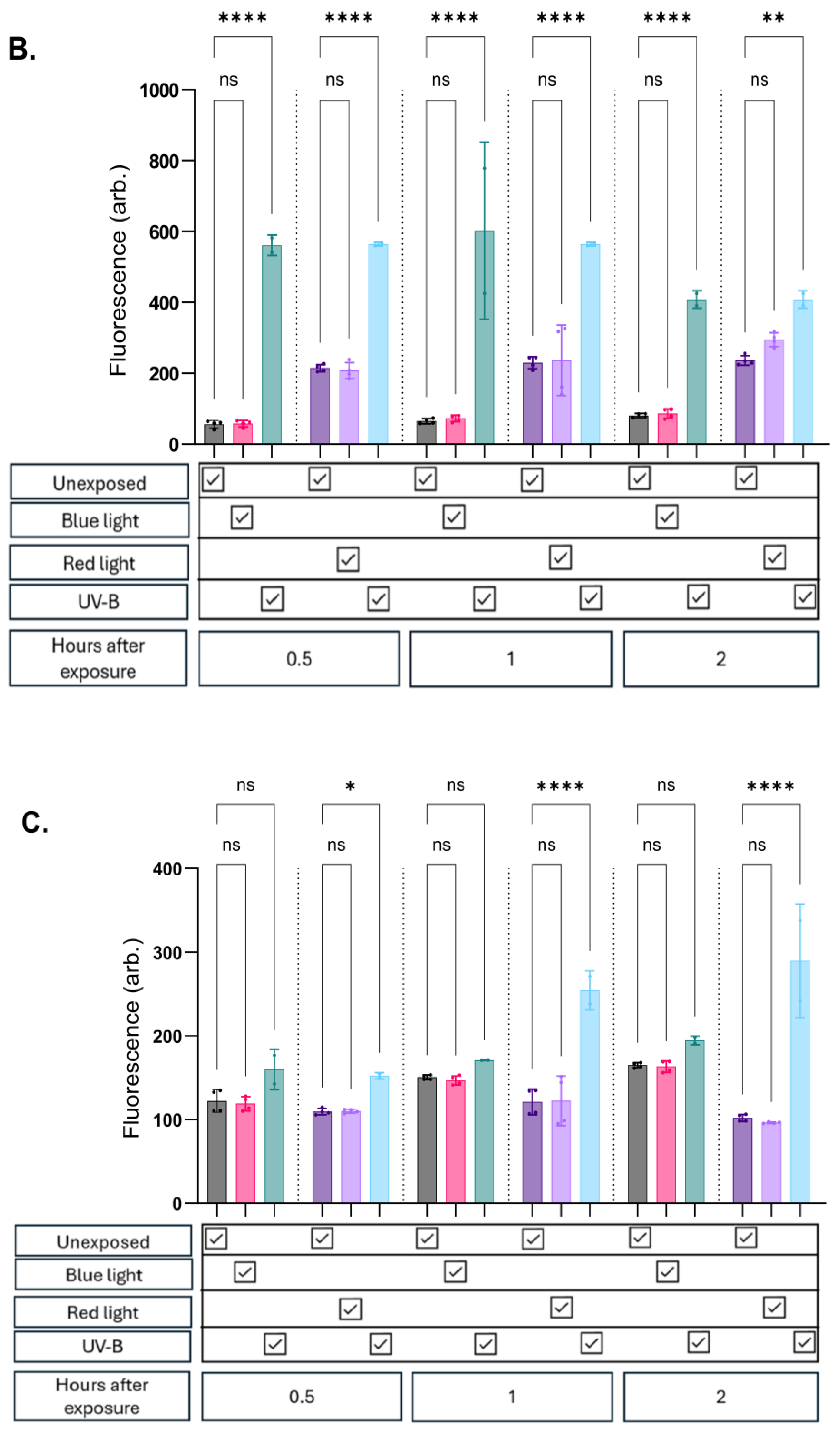 Preprints 189870 g002b