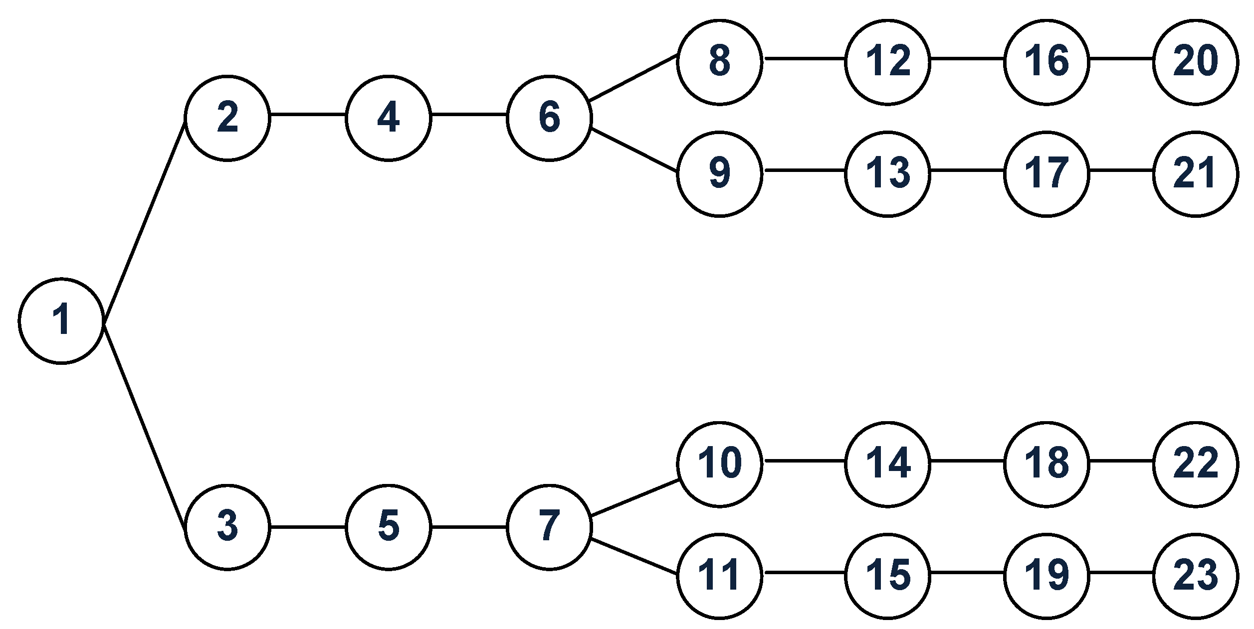 Preprints 142851 g001