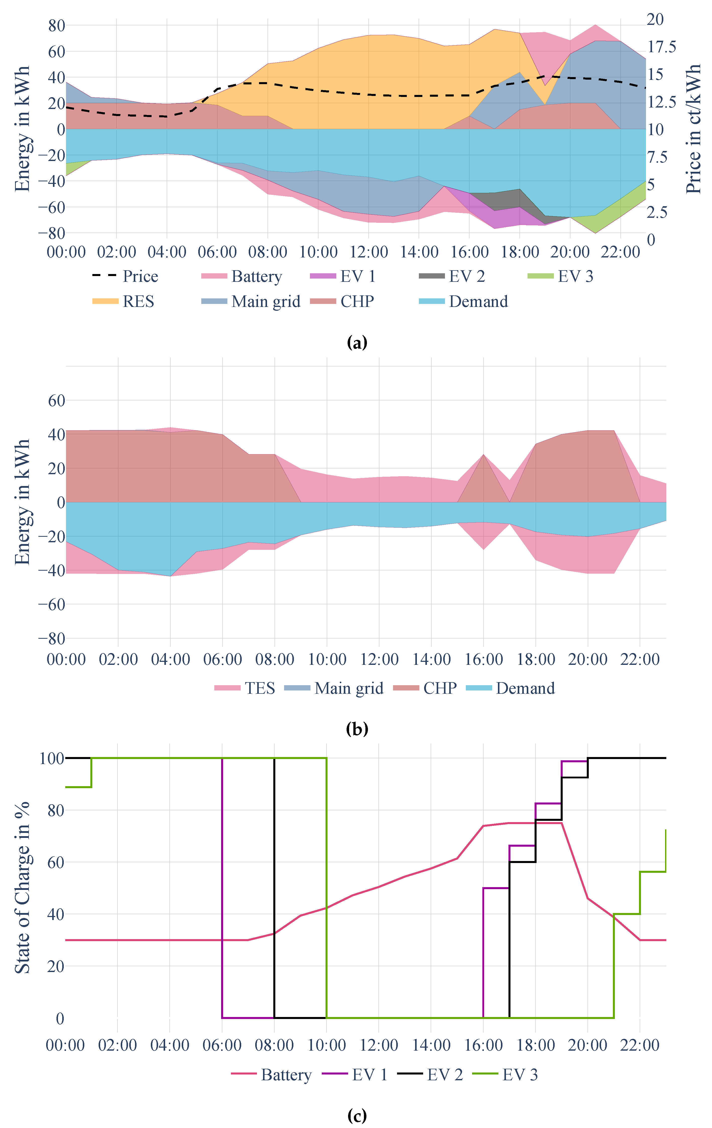 Preprints 142851 g002